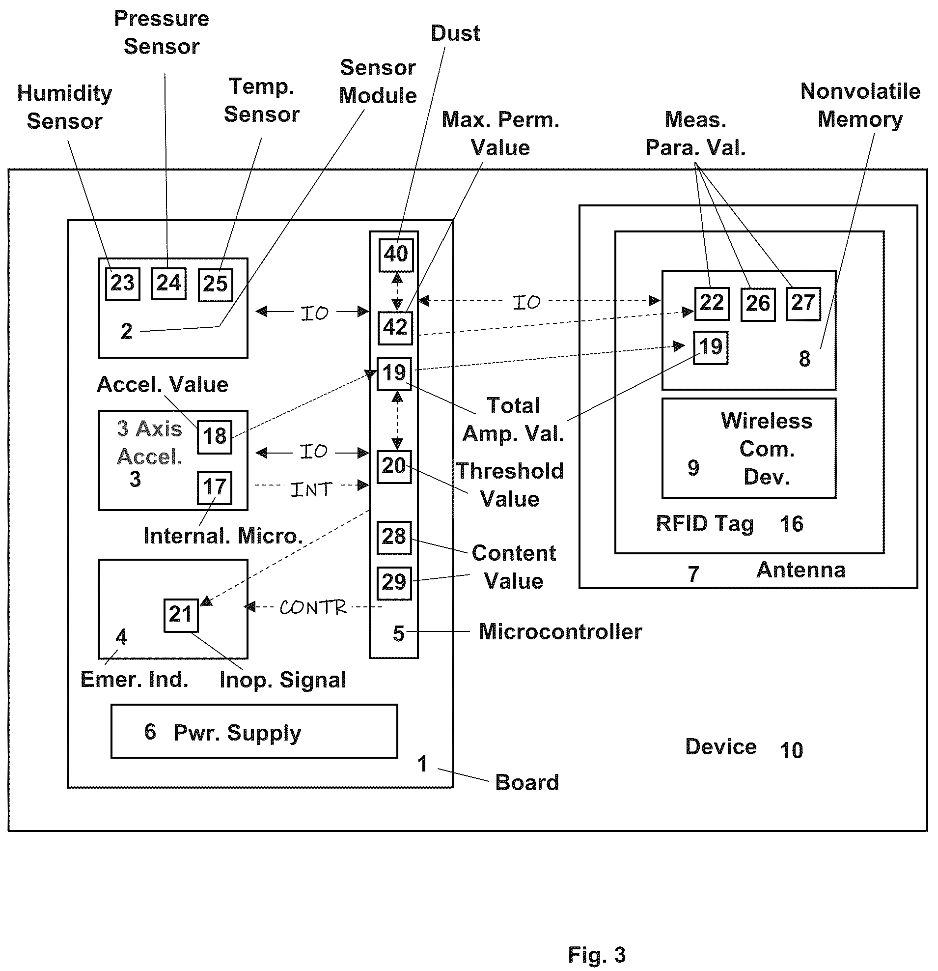 Patent US12157020 Figure 3 – System for monitoring serviceability status parameters