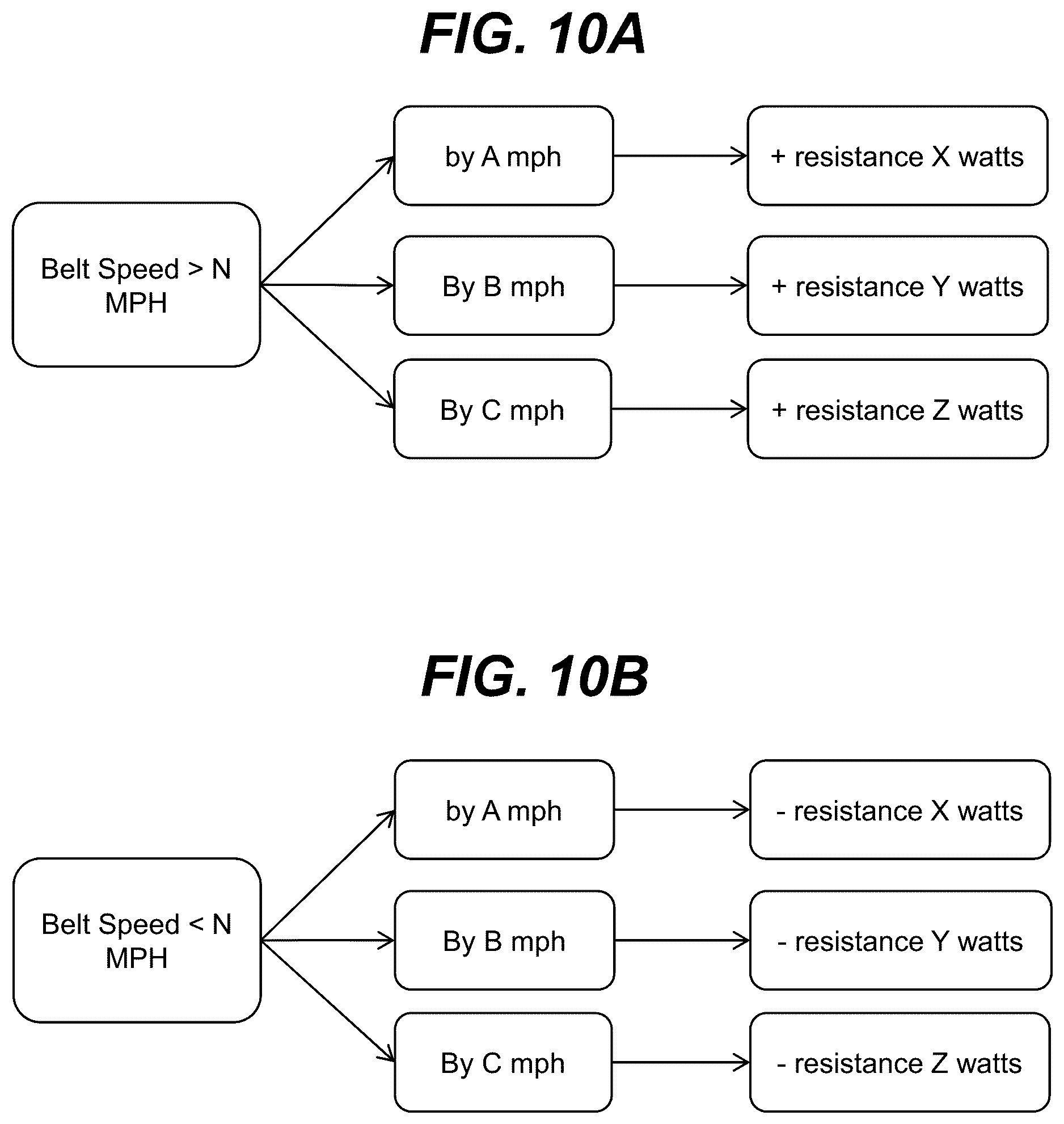 Patent US12157031 Figure 11 – Exercise treadmill
