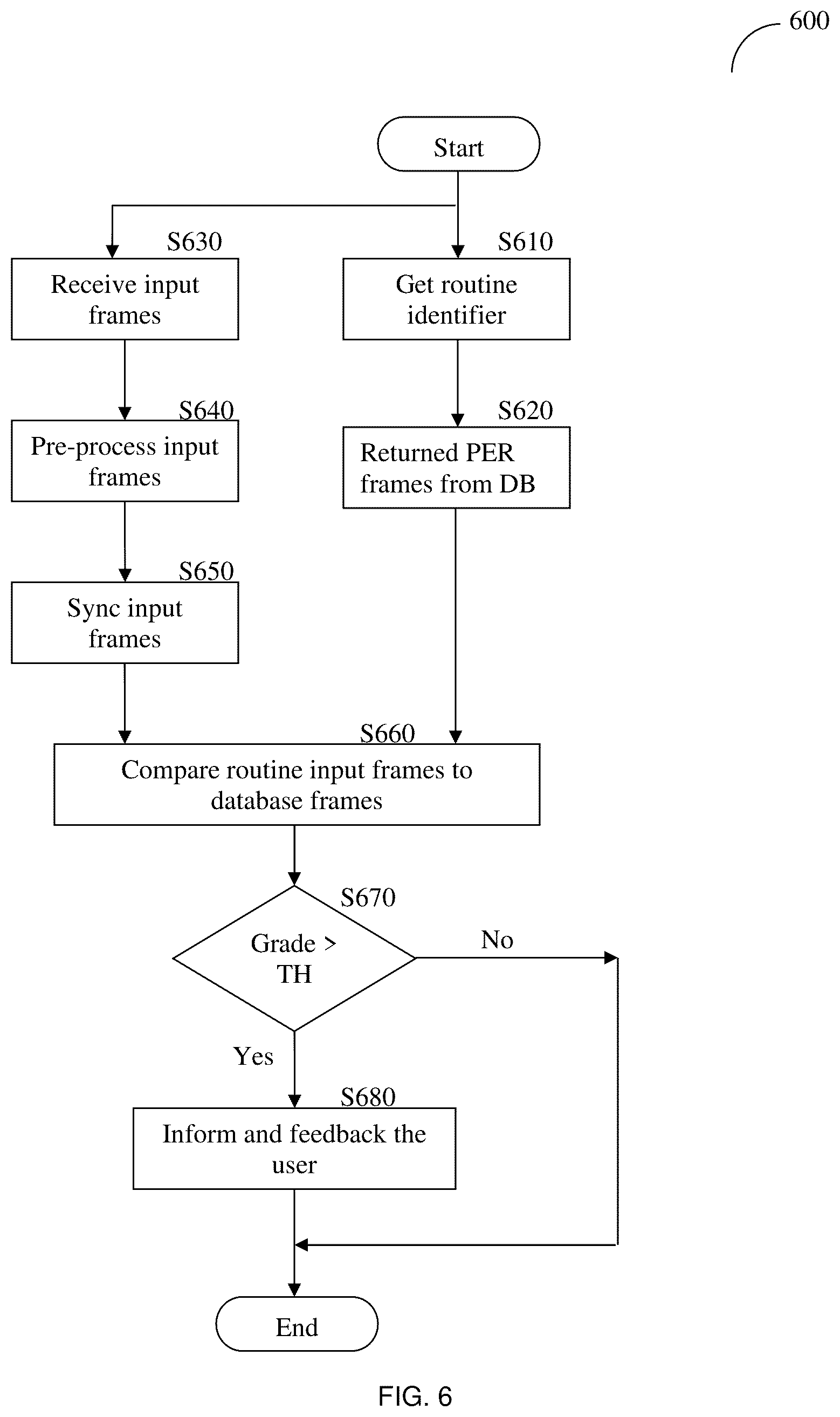 Patent US12157035 Figure 7 – Method and system for monitoring and feed-backing on execution of physical exercise routines