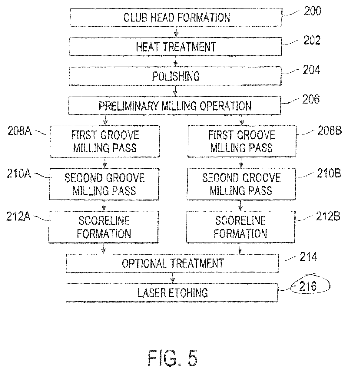 Patent US12157040 Figure 6 – Golf club head with textured striking face