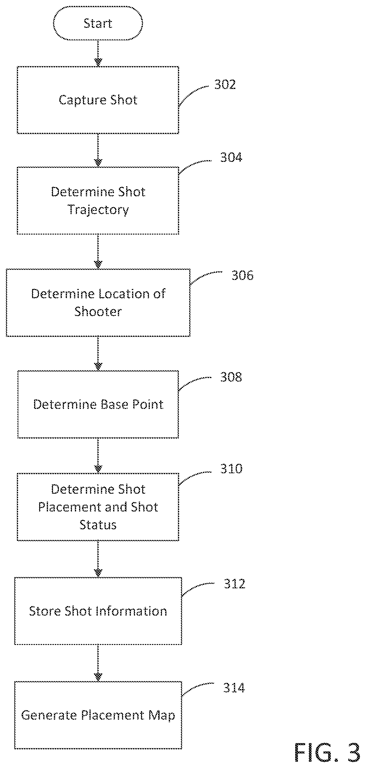 Patent US12157047 Figure 3 – Systems and methods for evaluating player performance