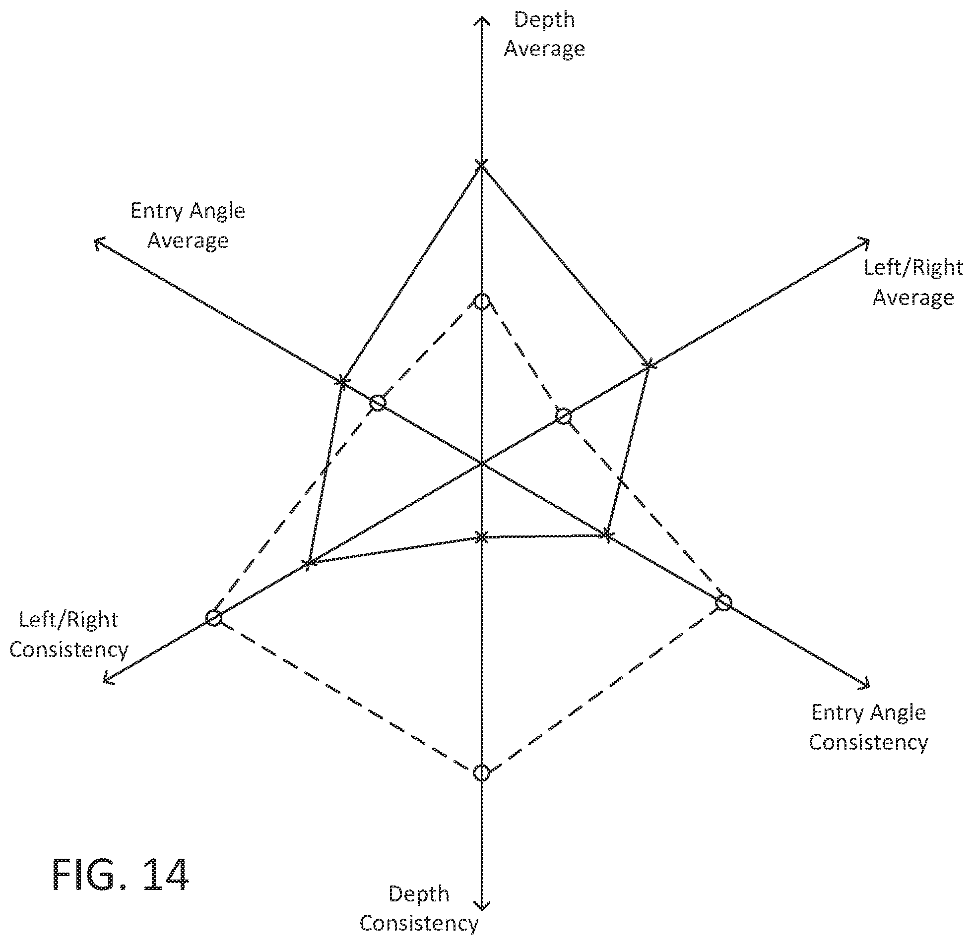 Patent US12157047 Figure 10 – Systems and methods for evaluating player performance