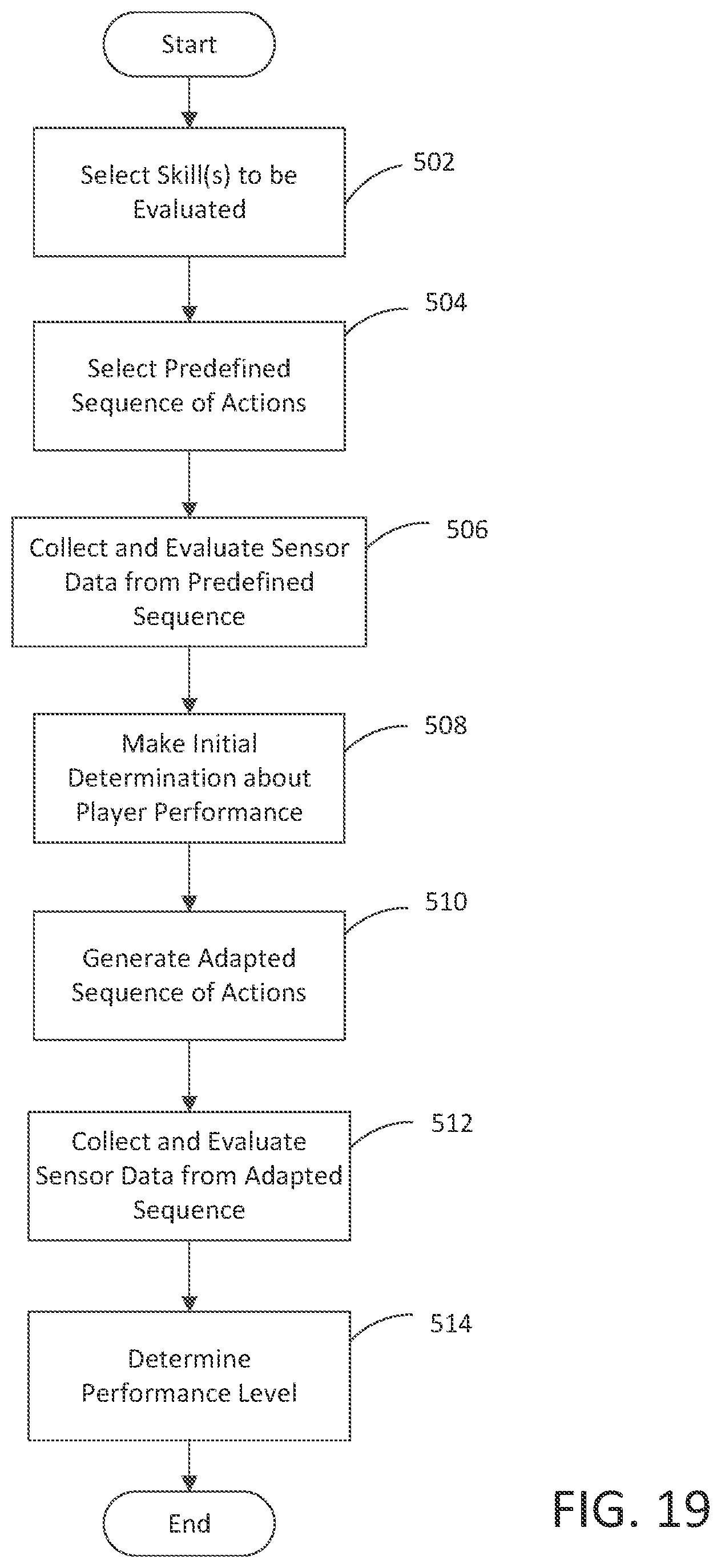 Patent US12157047 Figure 14 – Systems and methods for evaluating player performance