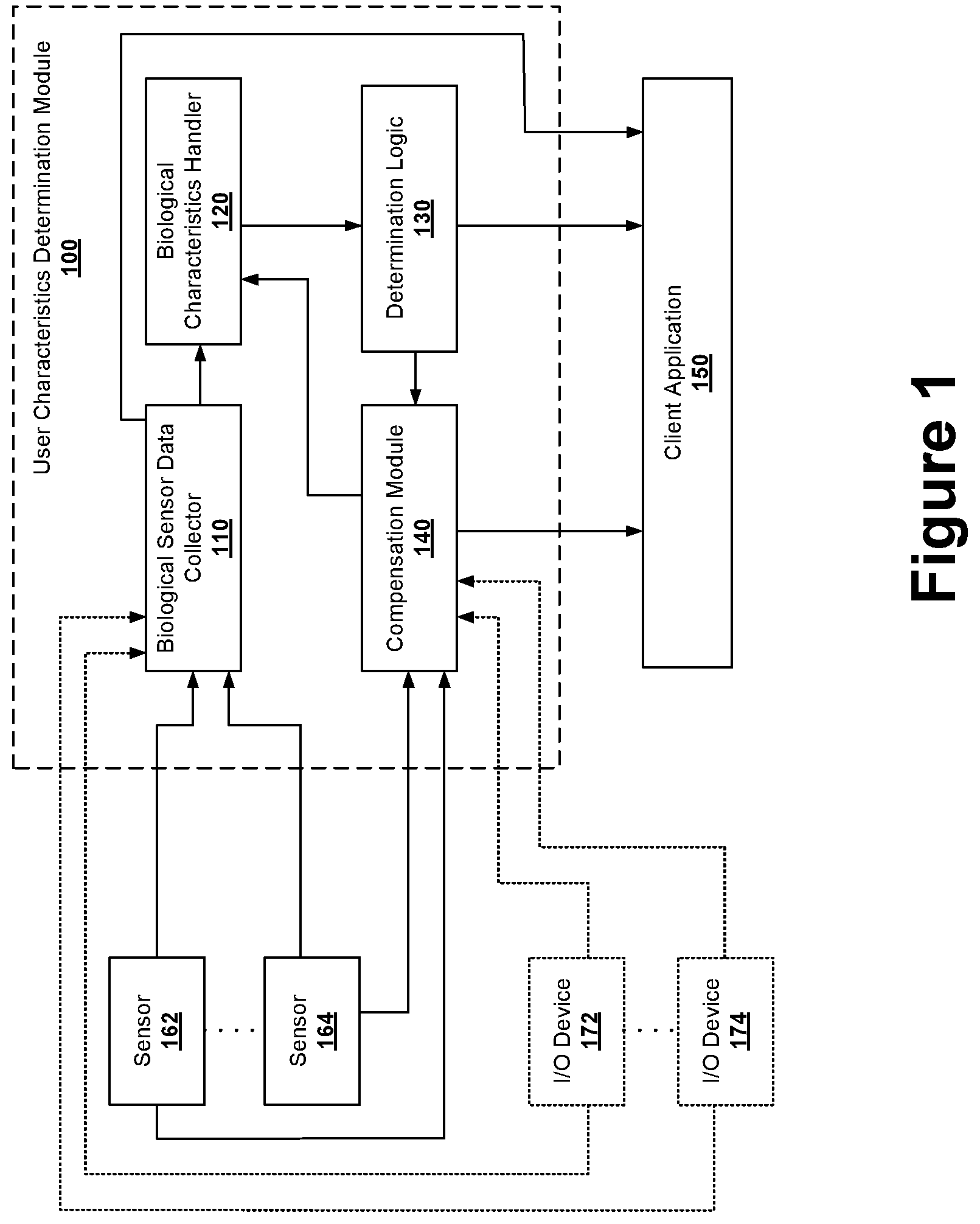 Patent US12157051 — Interfaces and processes for biological characteristics handling in head-mountable devices — Figure 1