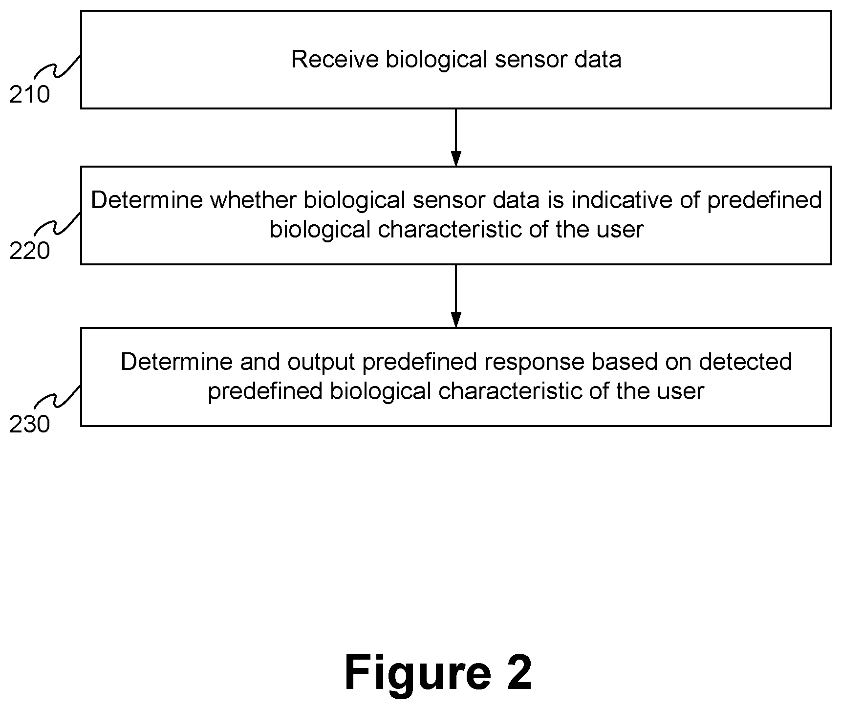Patent US12157051 Figure 2 – Interfaces and processes for biological characteristics handling in head-mountable devices