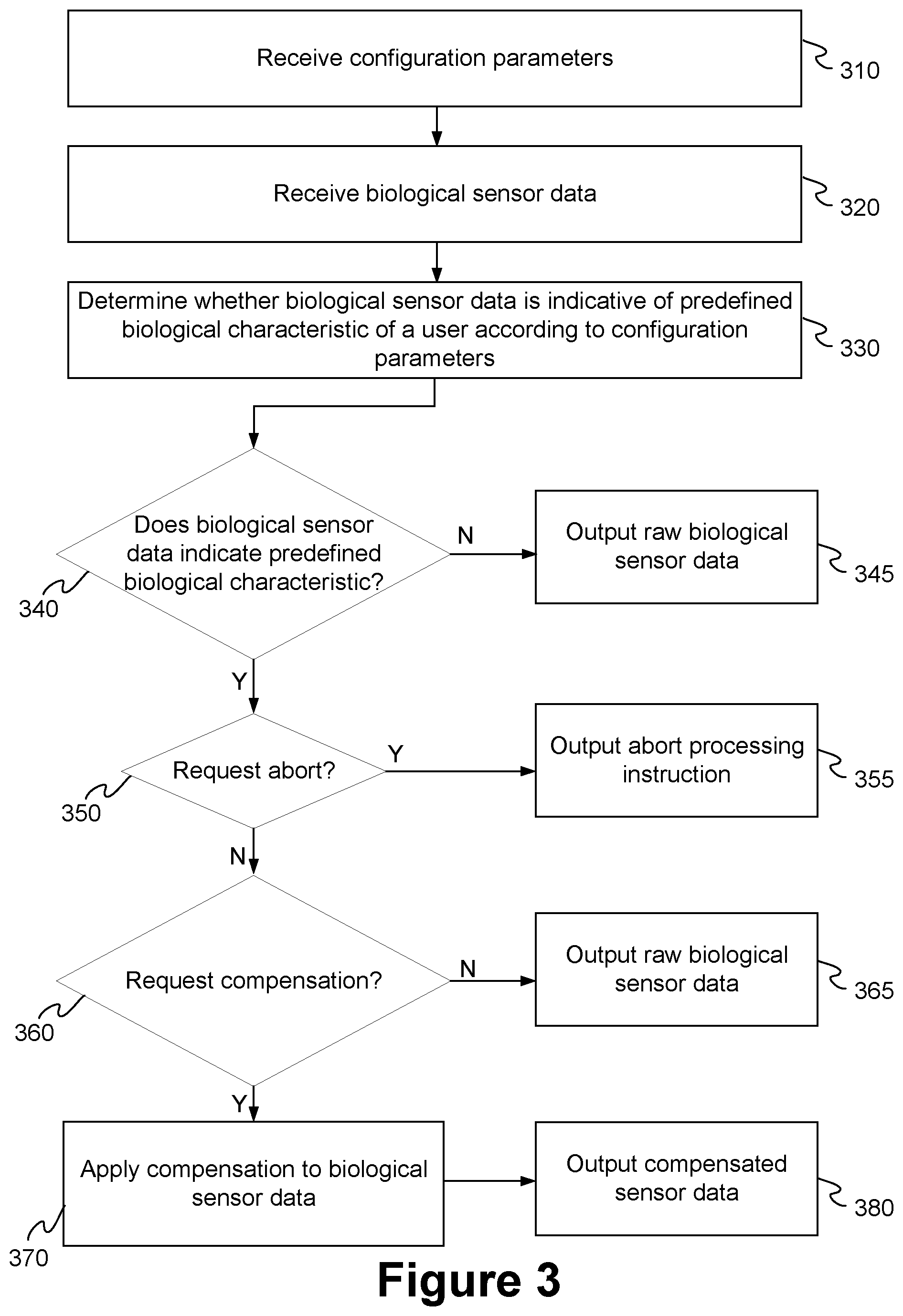 Patent US12157051 Figure 3 – Interfaces and processes for biological characteristics handling in head-mountable devices