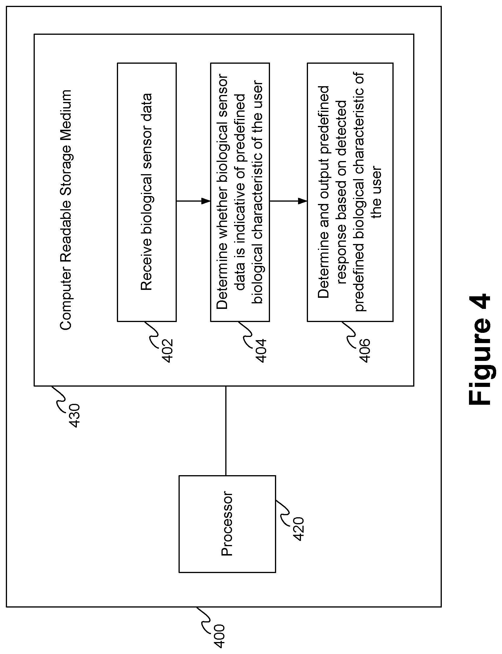 Patent US12157051 Figure 4 – Interfaces and processes for biological characteristics handling in head-mountable devices