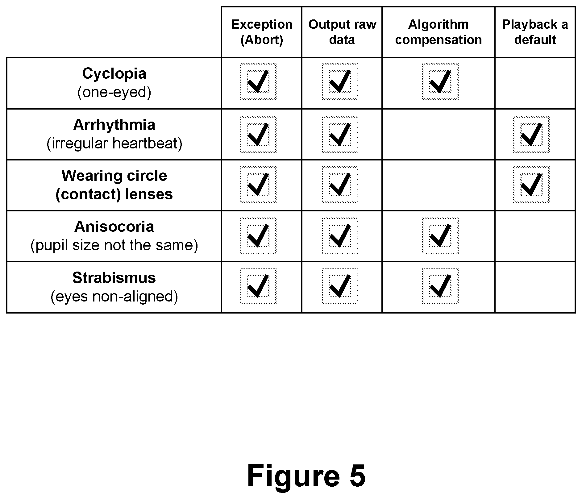 Patent US12157051 Figure 5 – Interfaces and processes for biological characteristics handling in head-mountable devices