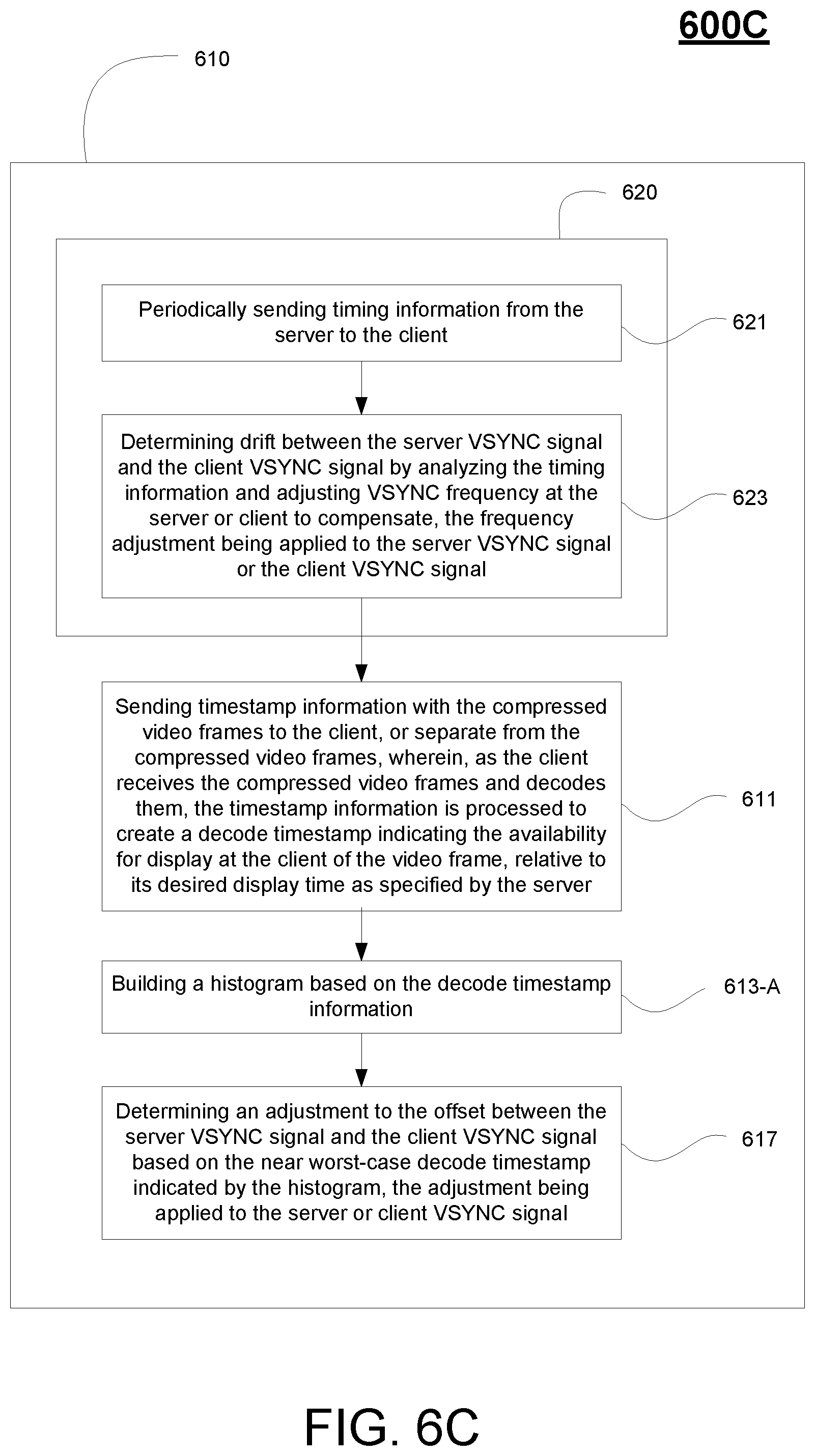 Patent US12157054 Figure 11 – Synchronizing display of video frames between client devices in a multi-tenant configuration