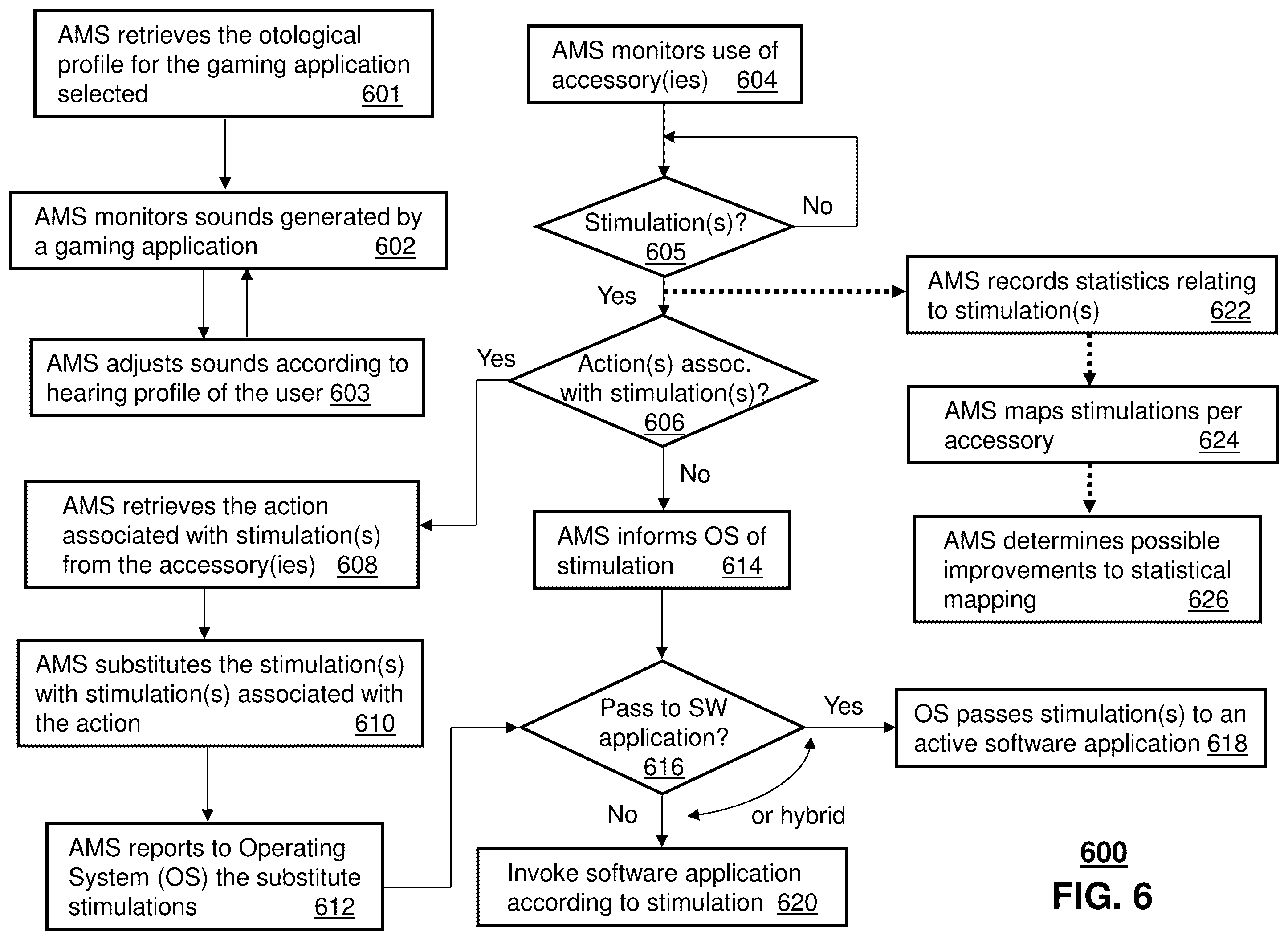 Patent US12157059 Figure 7 – Apparatus and method for enhancing sound produced by a gaming application