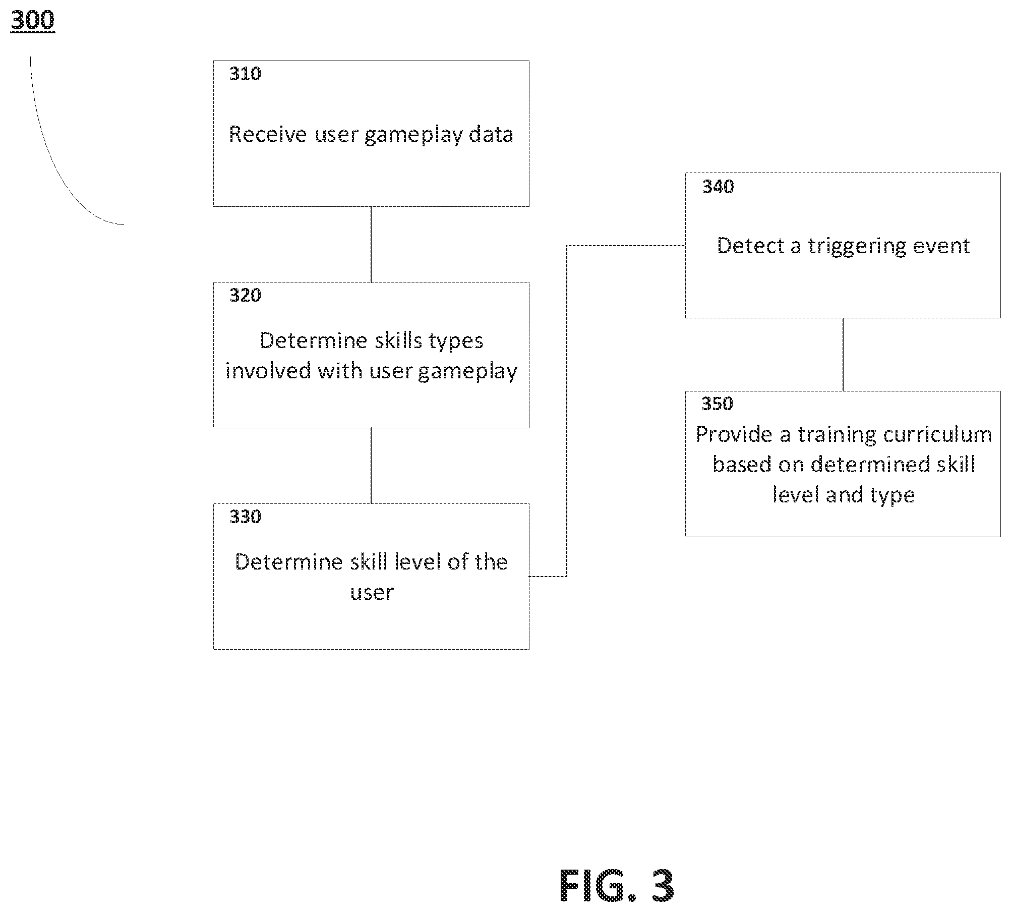Patent US12157062 Figure 3 – Virtual dojo