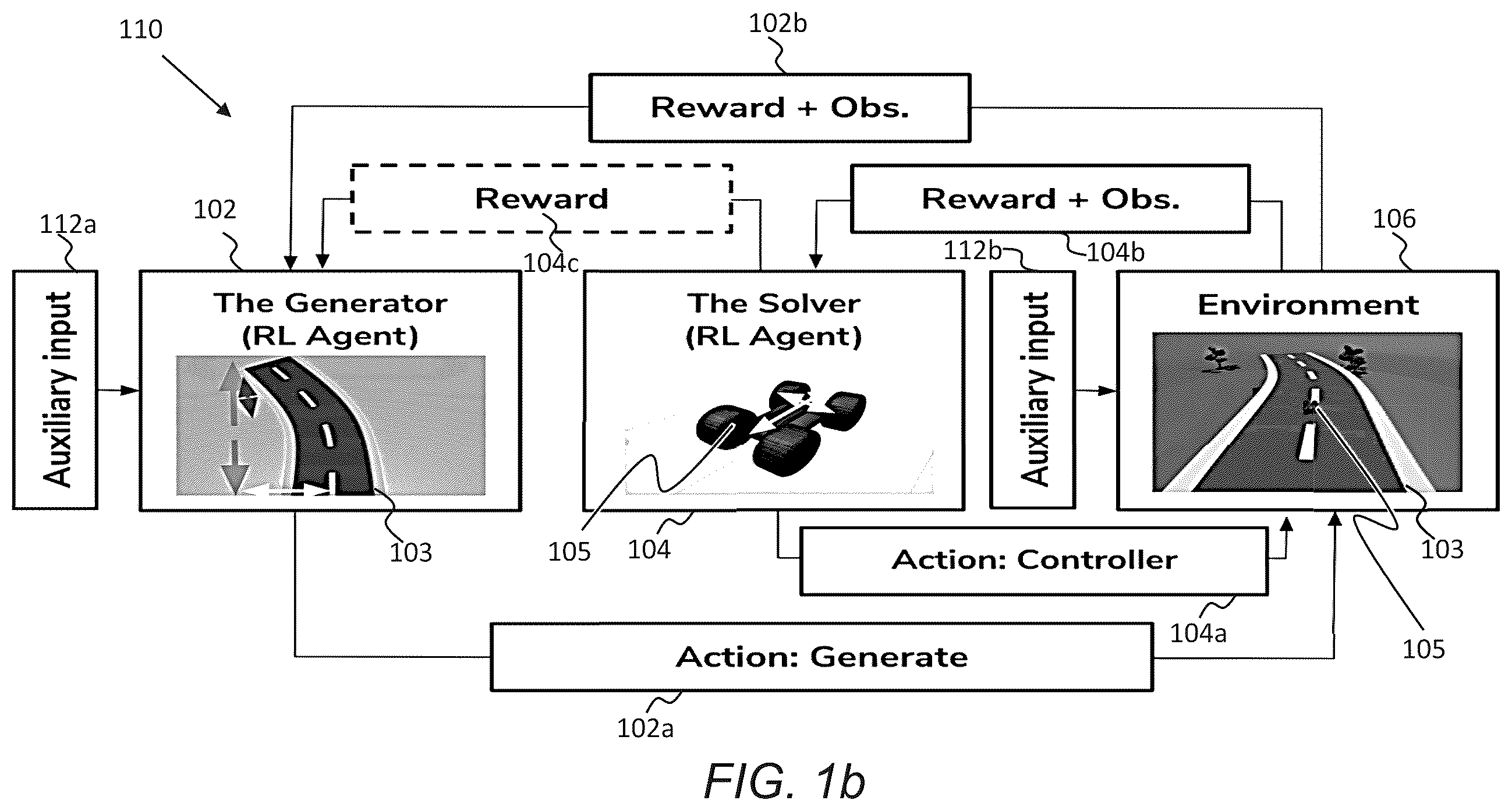 Patent US12157063 Figure 2 – Adversarial reinforcement learning for procedural content generation and improved generalization