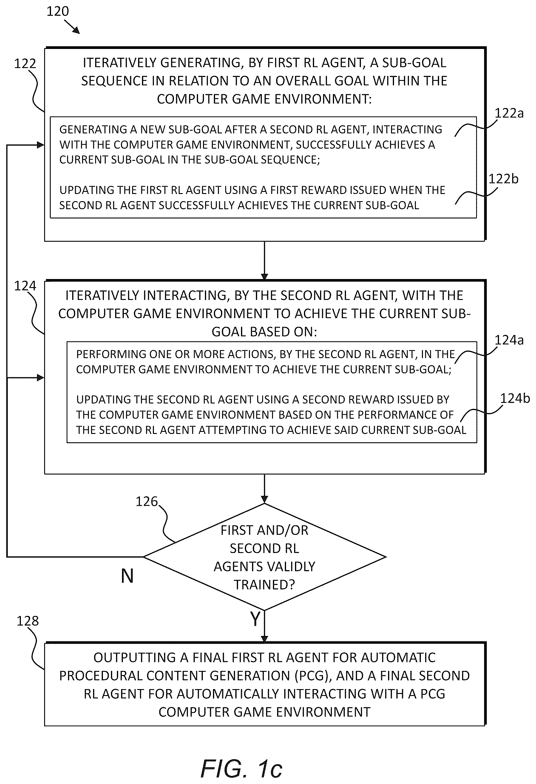 Patent US12157063 Figure 3 – Adversarial reinforcement learning for procedural content generation and improved generalization