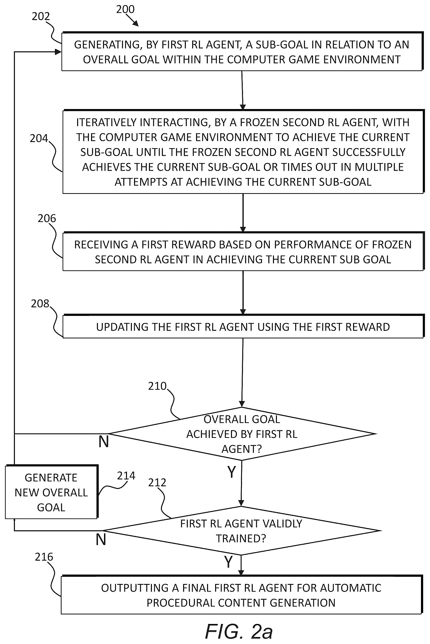 Patent US12157063 Figure 4 – Adversarial reinforcement learning for procedural content generation and improved generalization