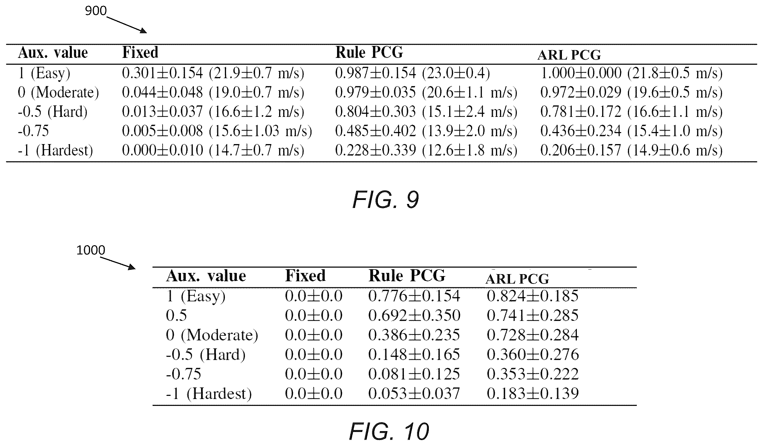 Patent US12157063 Figure 12 – Adversarial reinforcement learning for procedural content generation and improved generalization