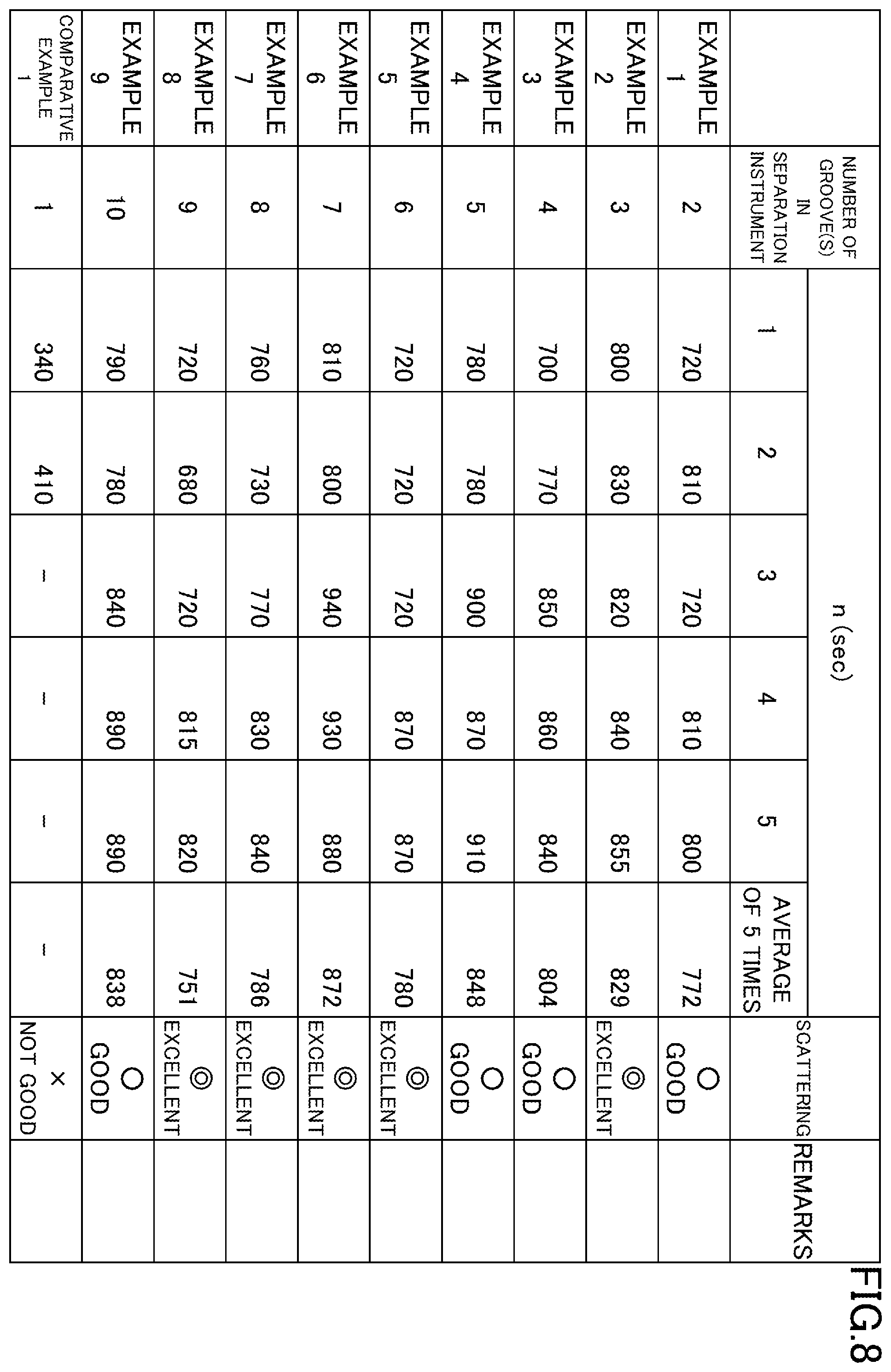 Patent US12157070 Figure 8 – Separation instrument, separation device, separation system, and separation method