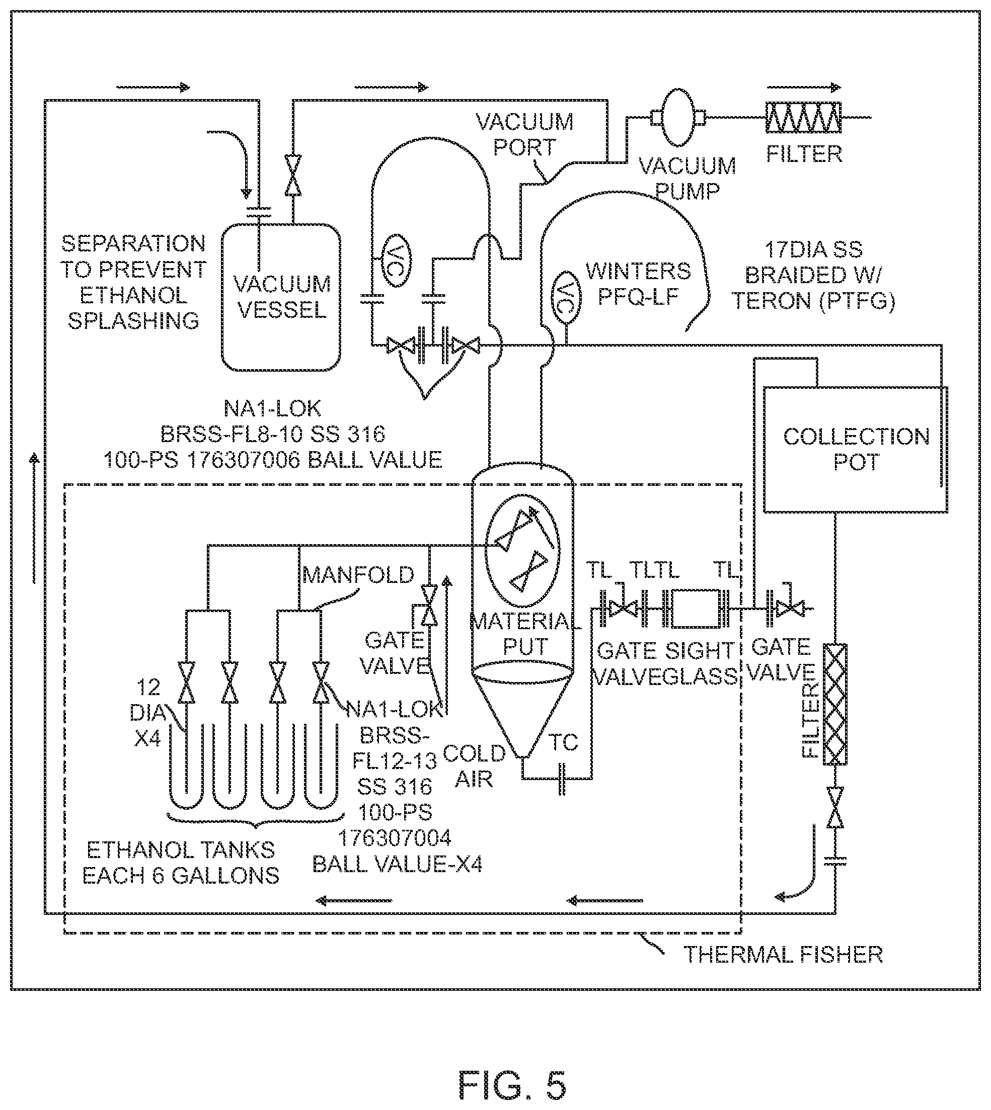 Patent US12157072 Figure 5 – Selective extraction of cannabinoids, pigments, and lipids from plant matter