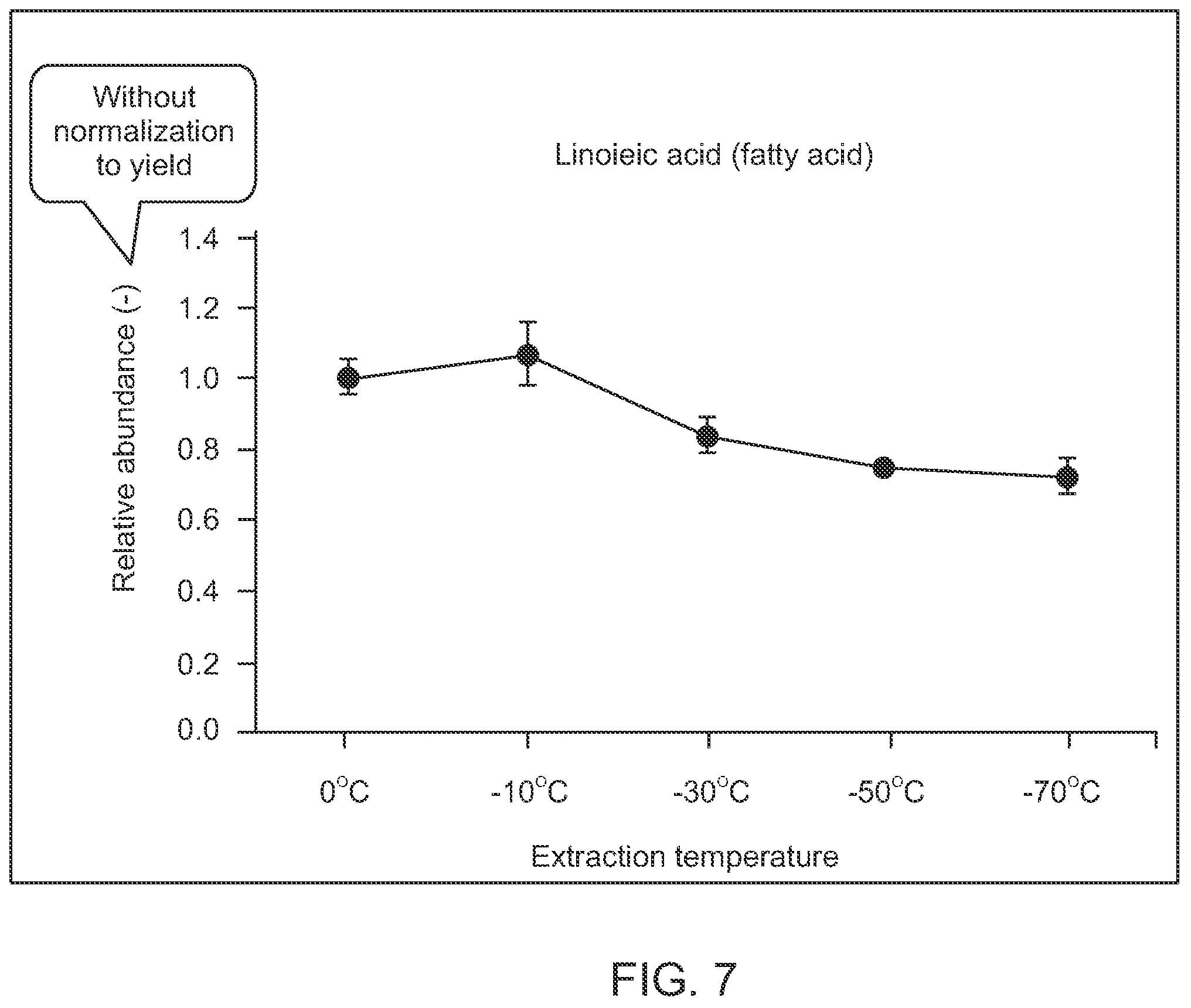 Patent US12157072 Figure 7 – Selective extraction of cannabinoids, pigments, and lipids from plant matter