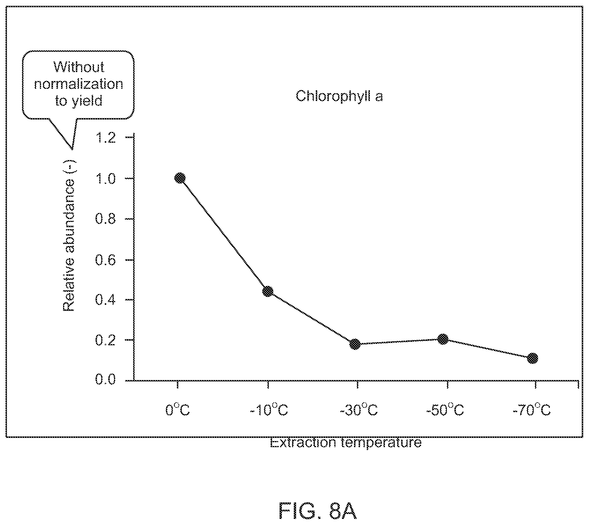 Patent US12157072 Figure 8 – Selective extraction of cannabinoids, pigments, and lipids from plant matter