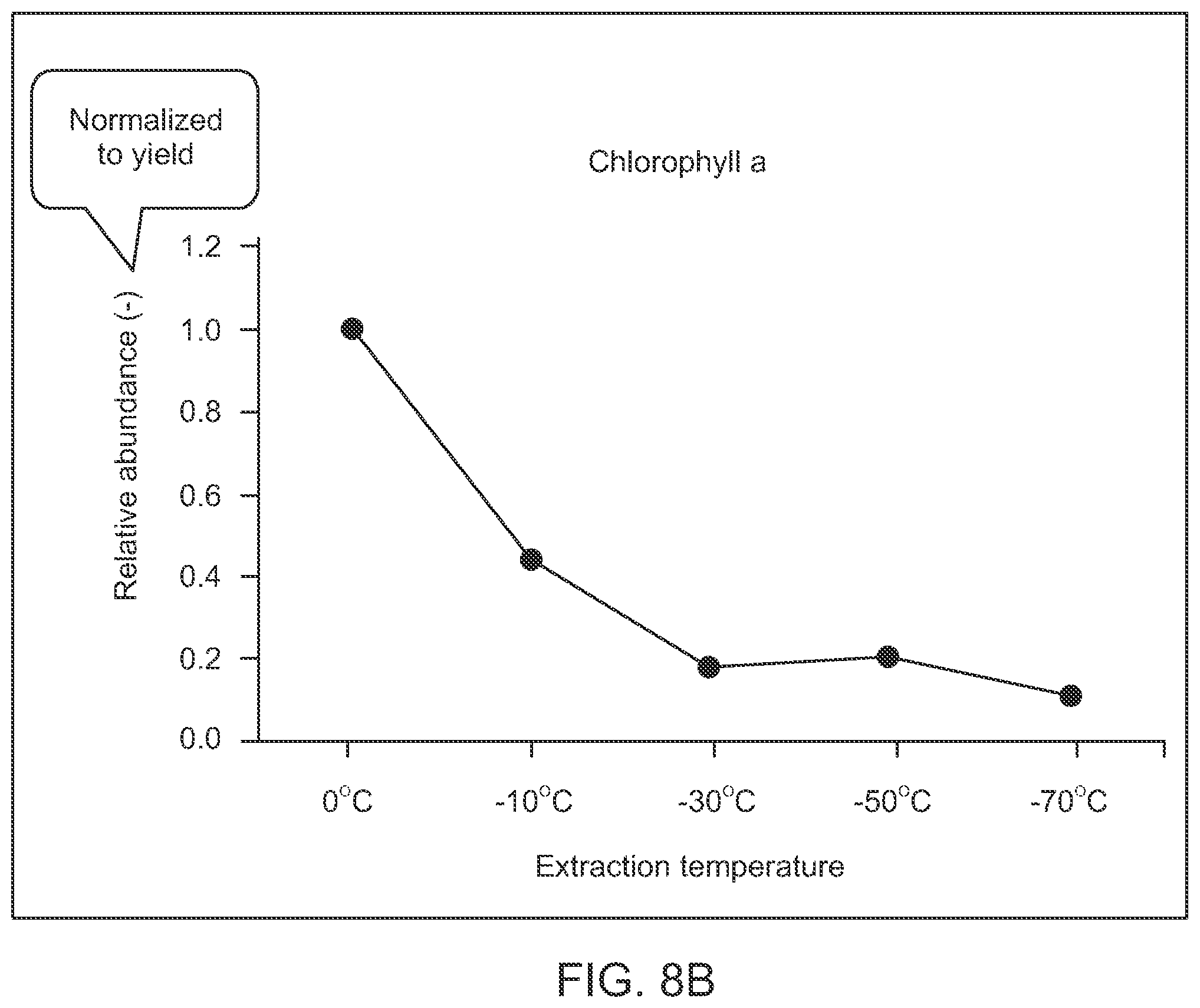 Patent US12157072 Figure 9 – Selective extraction of cannabinoids, pigments, and lipids from plant matter
