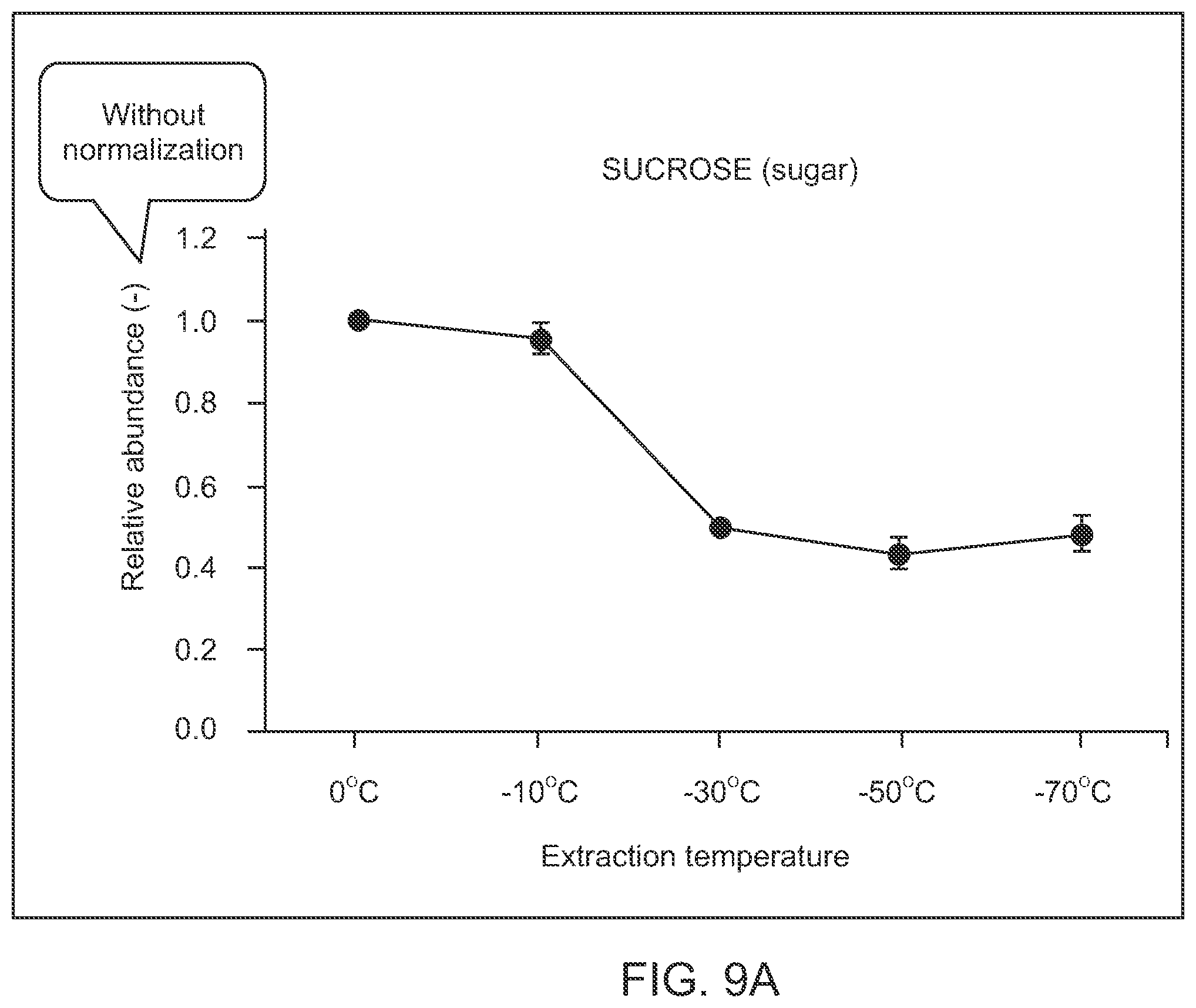 Patent US12157072 Figure 10 – Selective extraction of cannabinoids, pigments, and lipids from plant matter