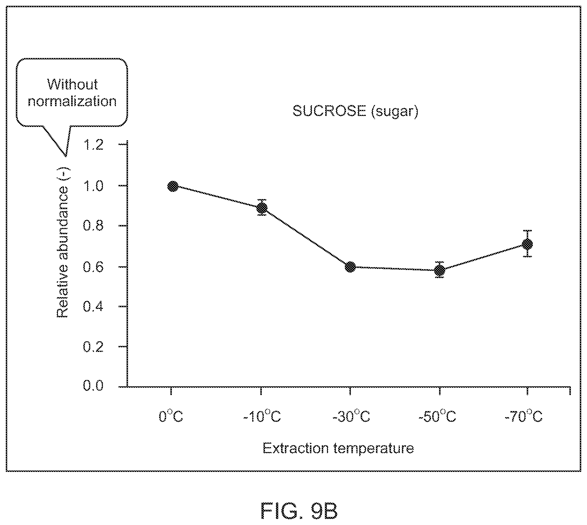 Patent US12157072 Figure 11 – Selective extraction of cannabinoids, pigments, and lipids from plant matter