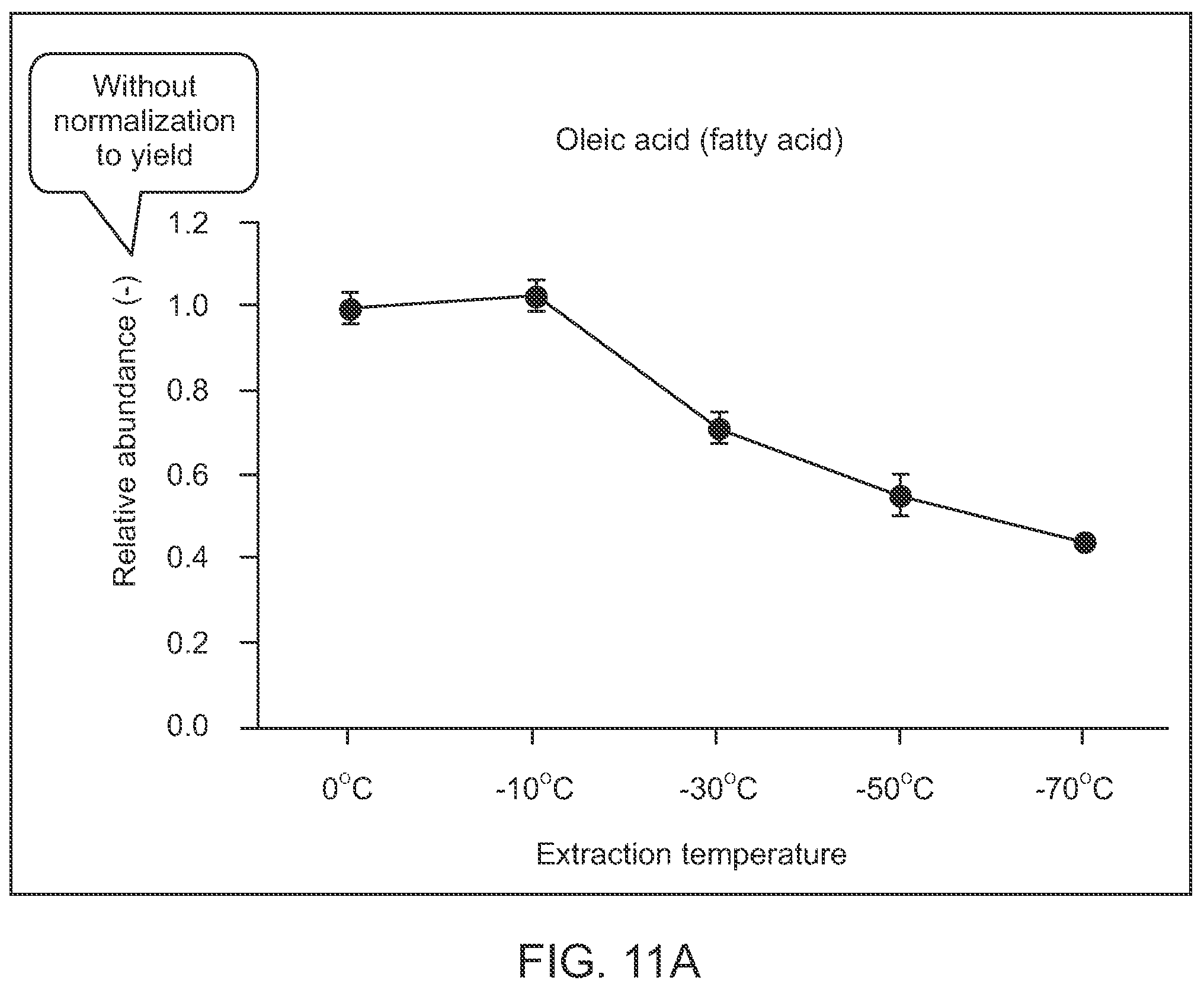 Patent US12157072 Figure 14 – Selective extraction of cannabinoids, pigments, and lipids from plant matter