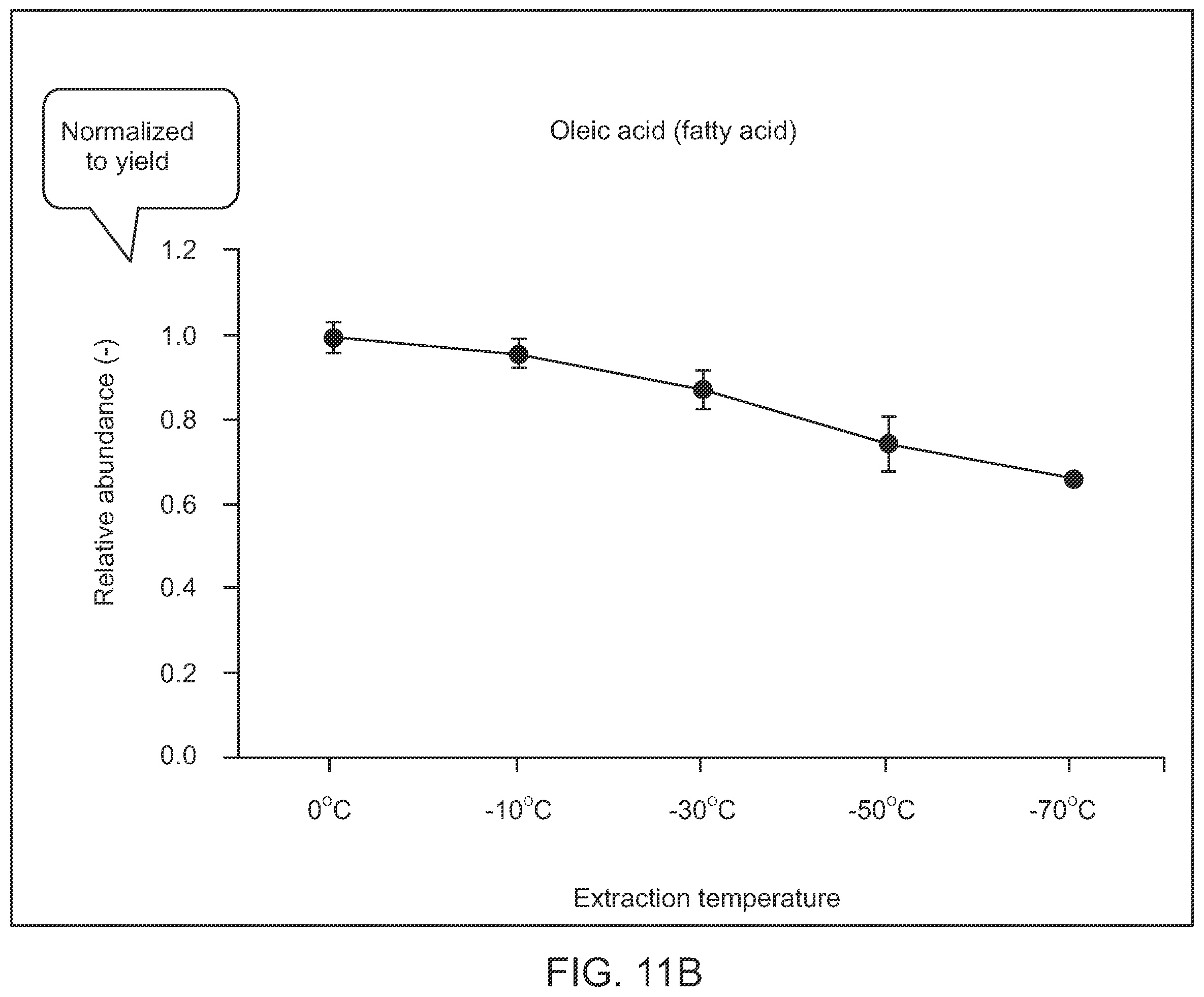 Patent US12157072 Figure 15 – Selective extraction of cannabinoids, pigments, and lipids from plant matter