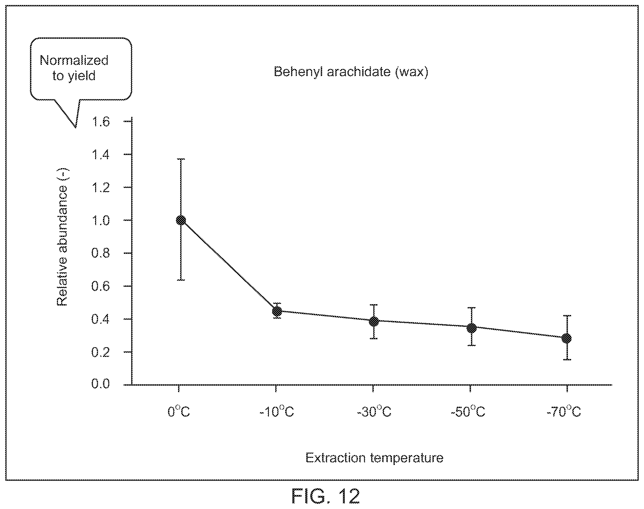Patent US12157072 Figure 16 – Selective extraction of cannabinoids, pigments, and lipids from plant matter
