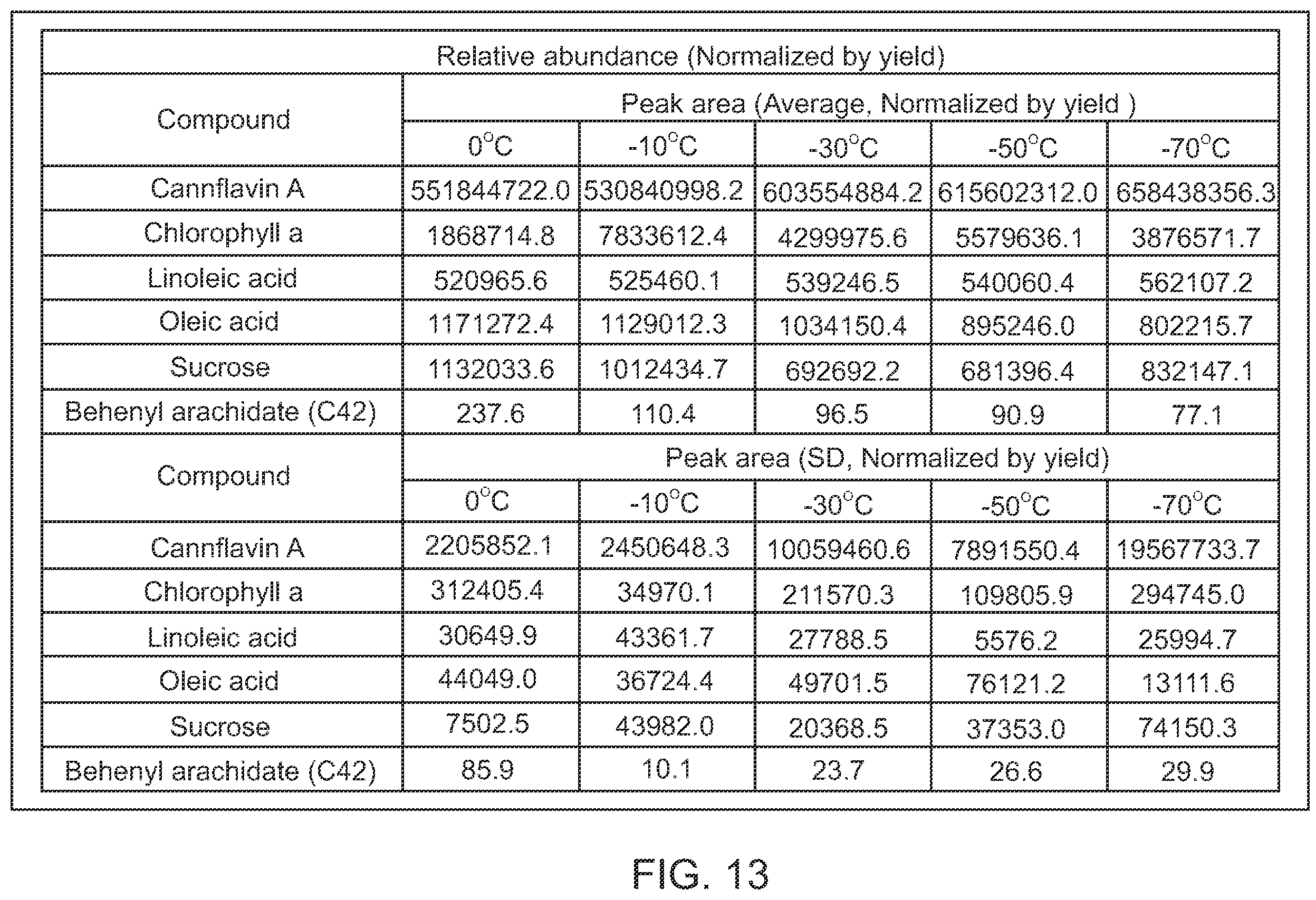 Patent US12157072 Figure 17 – Selective extraction of cannabinoids, pigments, and lipids from plant matter