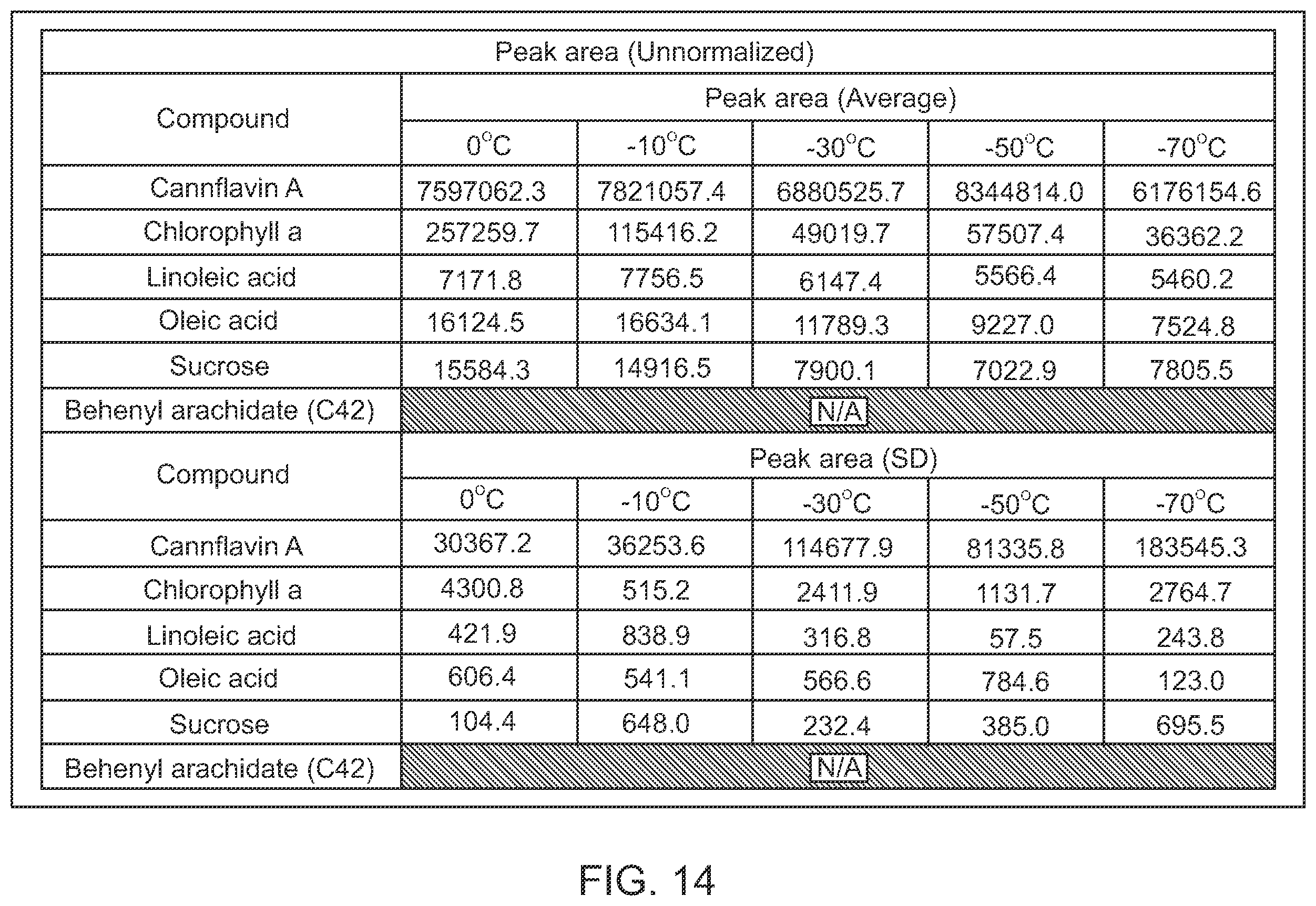 Patent US12157072 Figure 18 – Selective extraction of cannabinoids, pigments, and lipids from plant matter