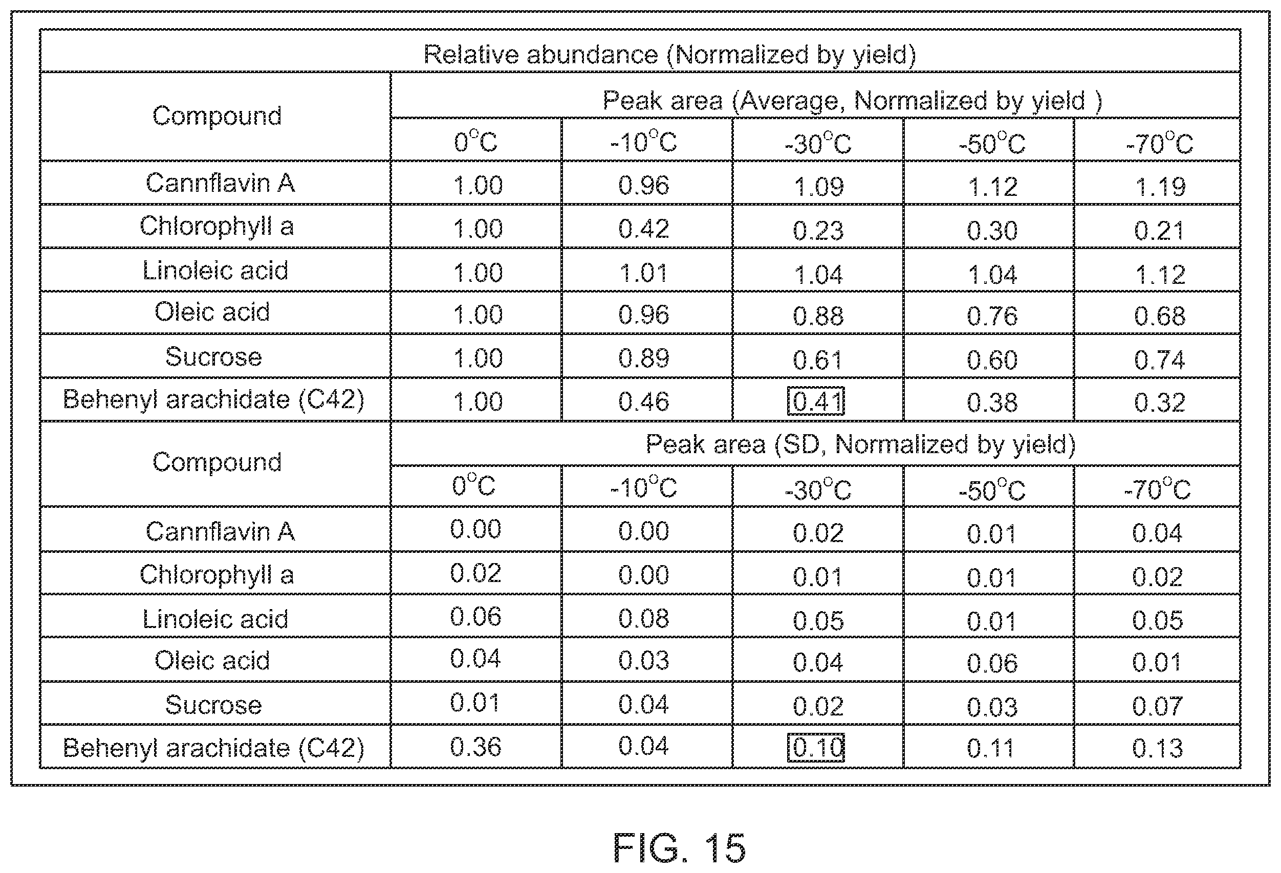 Patent US12157072 Figure 19 – Selective extraction of cannabinoids, pigments, and lipids from plant matter