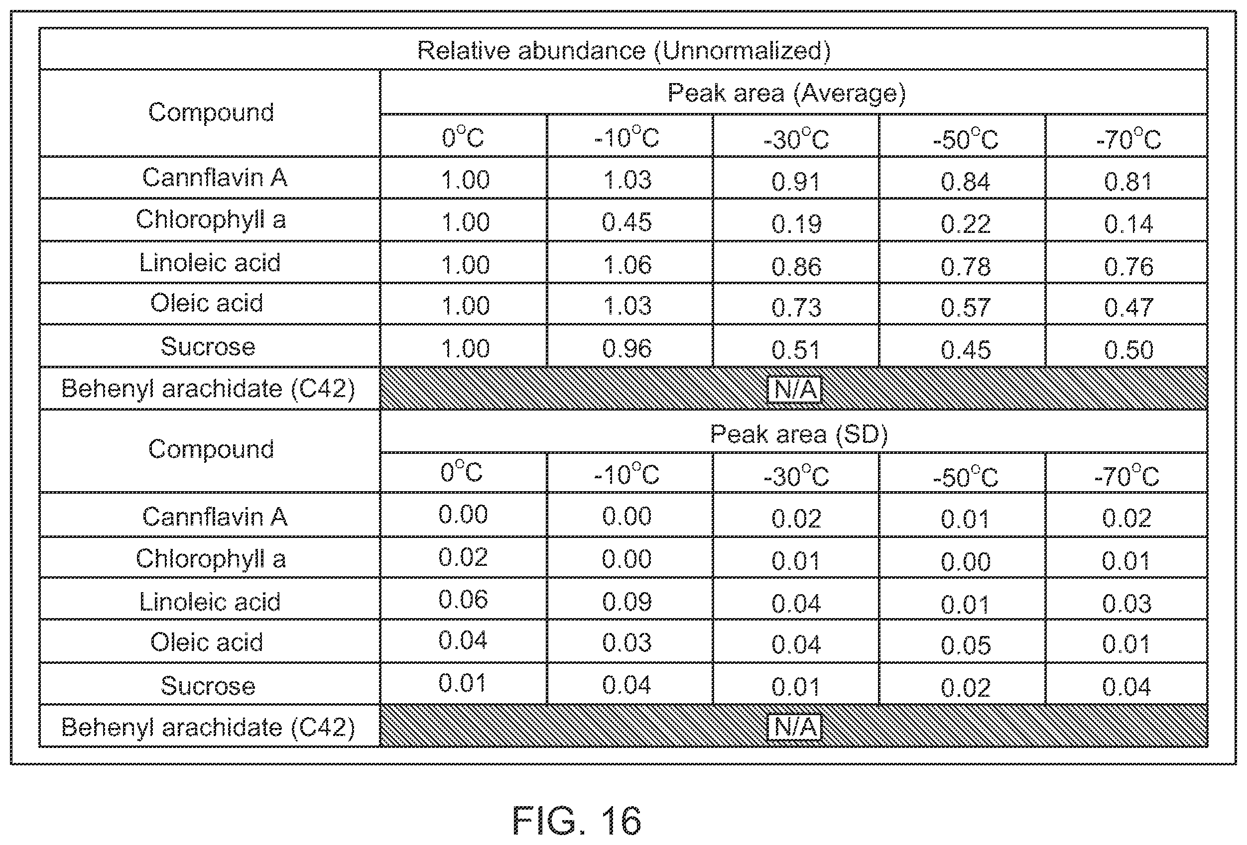 Patent US12157072 Figure 20 – Selective extraction of cannabinoids, pigments, and lipids from plant matter