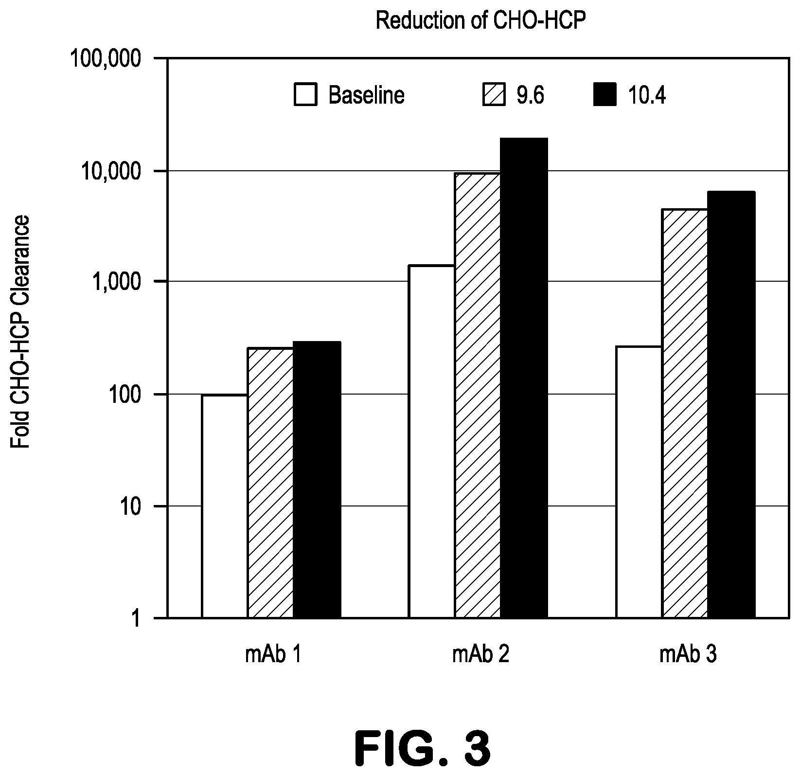 Patent US12157073 Figure 3 – Use of alkaline washes during chromatography to remove impurities
