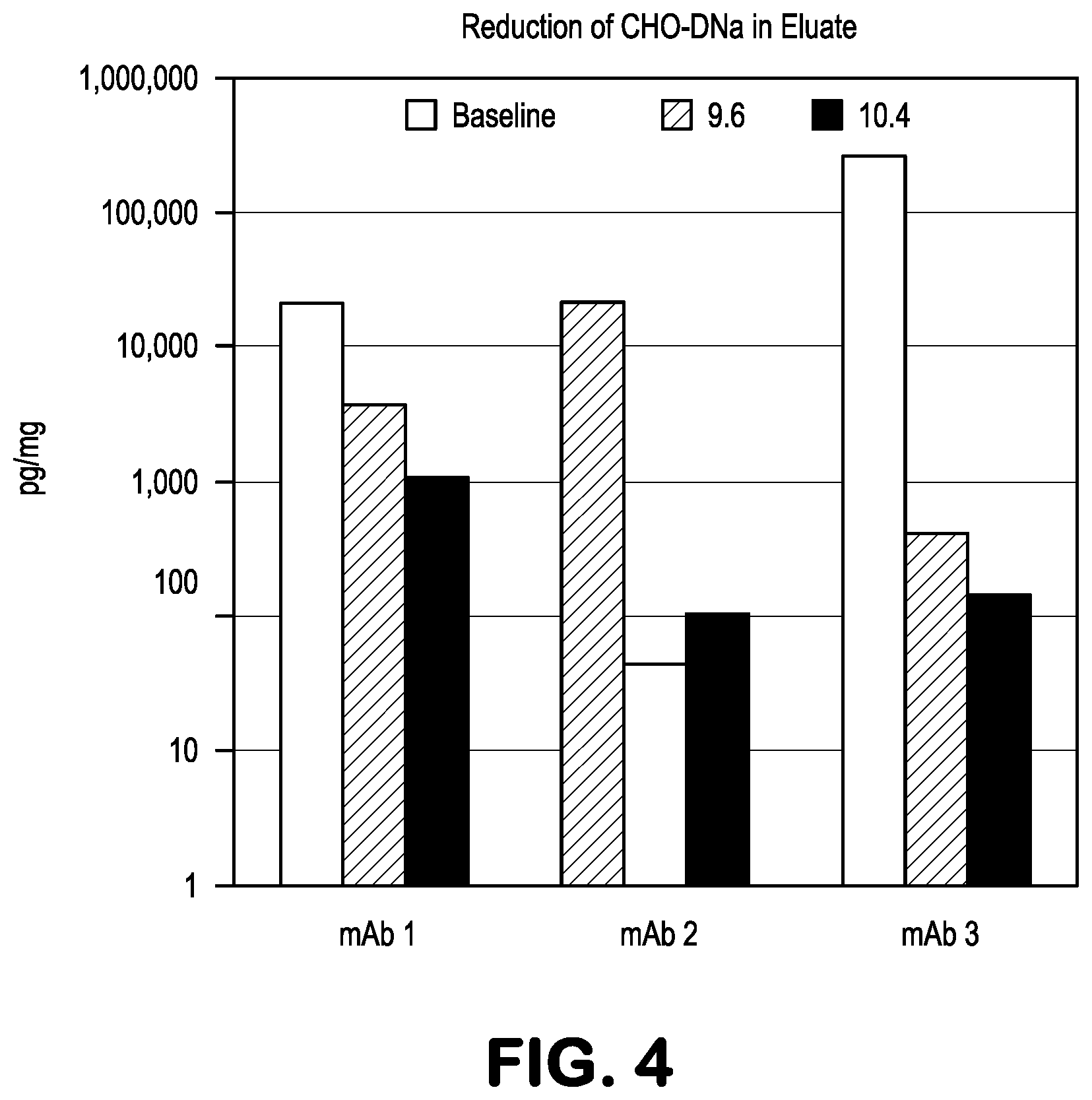 Patent US12157073 Figure 4 – Use of alkaline washes during chromatography to remove impurities