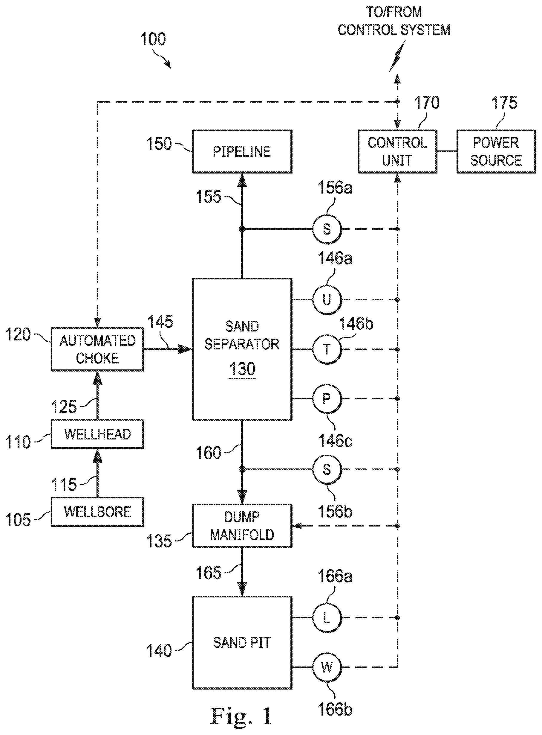 Patent US12157075 Figure 1 – Apparatus, systems, and methods for automated separation of sand from a wellbore slurry