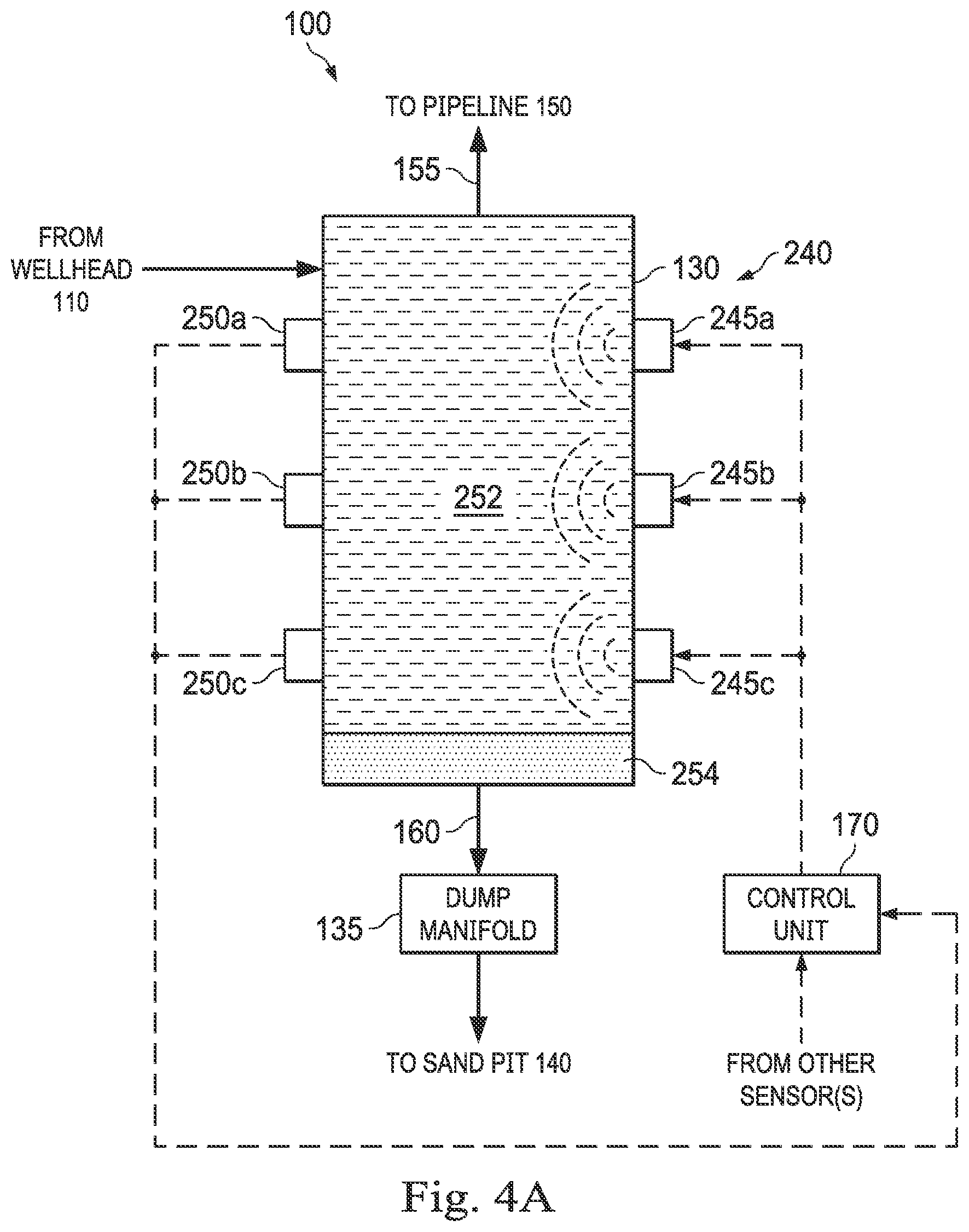 Patent US12157075 Figure 4 – Apparatus, systems, and methods for automated separation of sand from a wellbore slurry