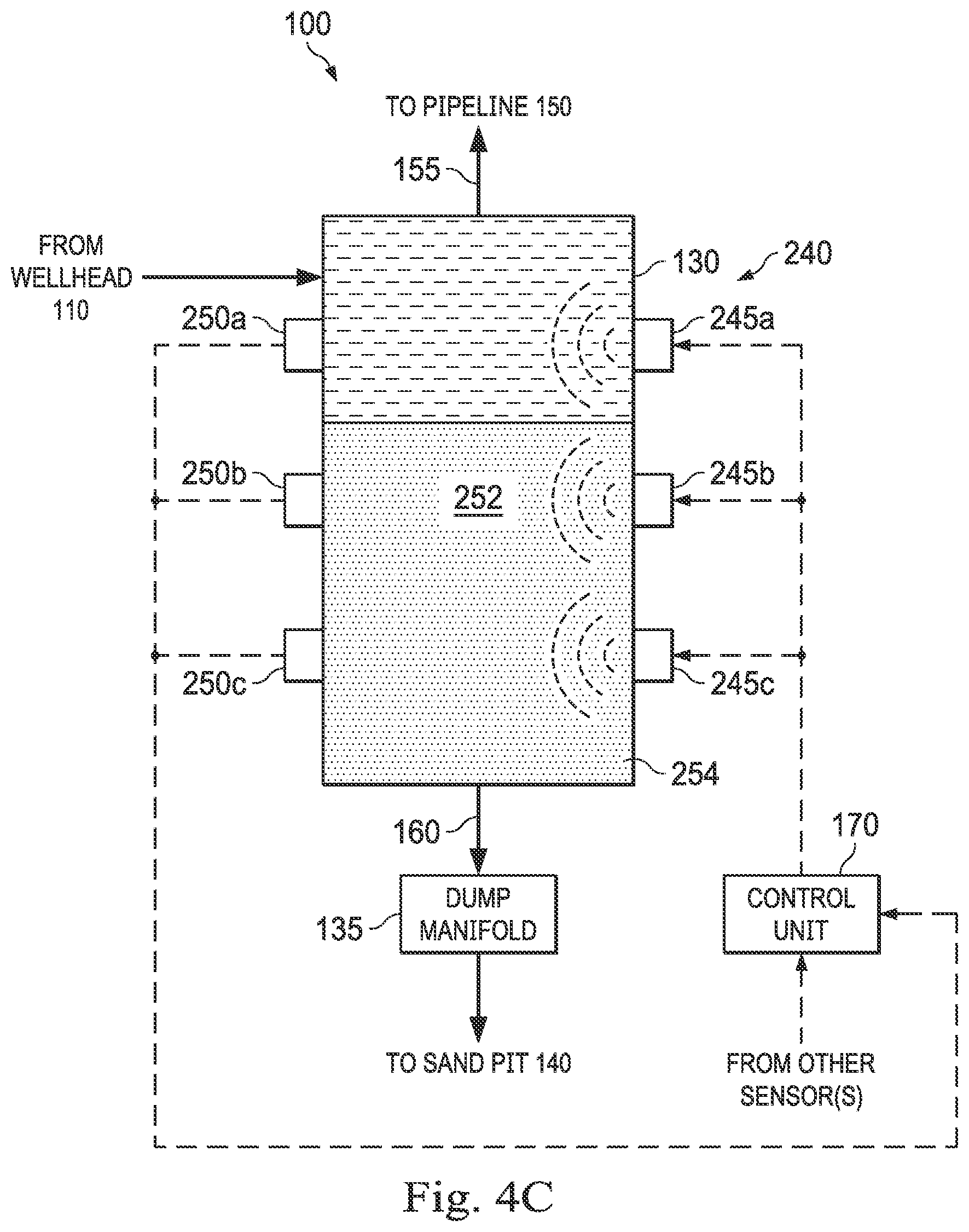 Patent US12157075 Figure 6 – Apparatus, systems, and methods for automated separation of sand from a wellbore slurry