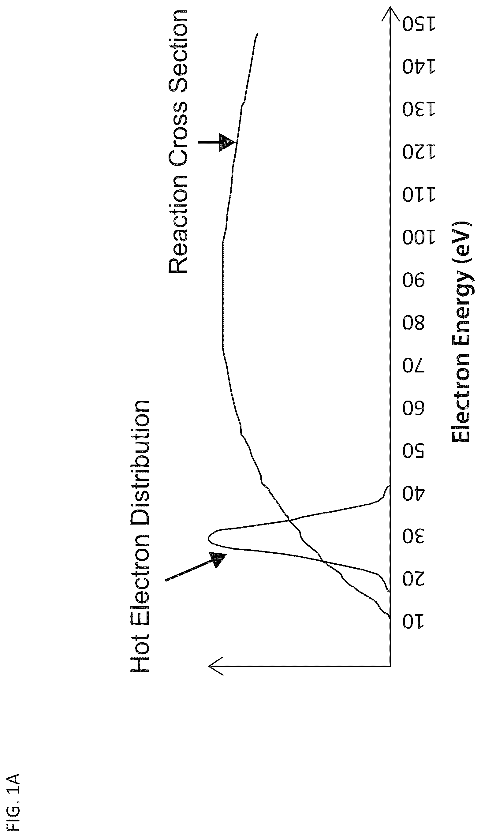 Patent US12157089 Figure 1 – Systems and methods for plasma-based remediation of SO x and NO x