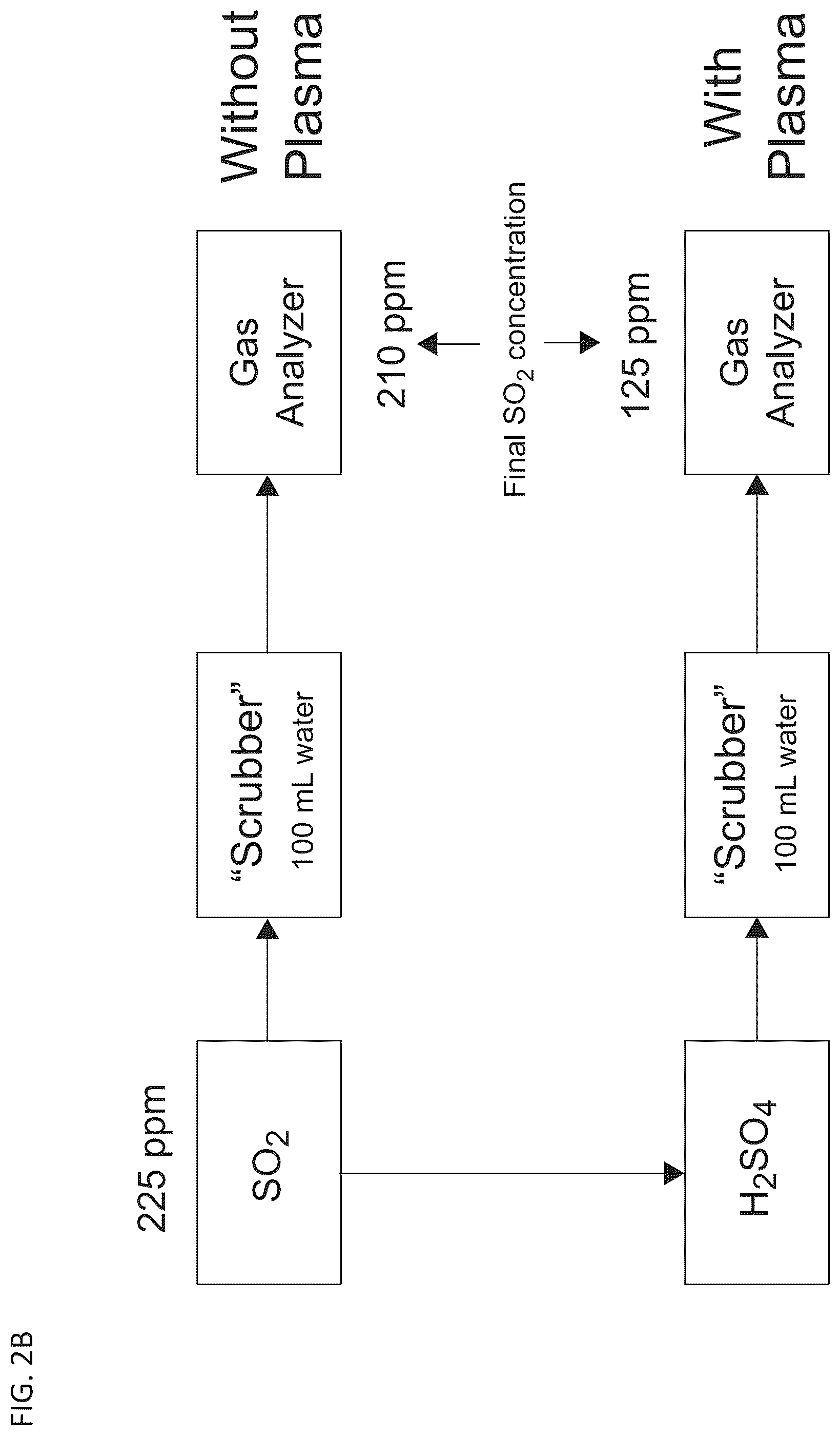 Patent US12157089 Figure 4 – Systems and methods for plasma-based remediation of SO x and NO x
