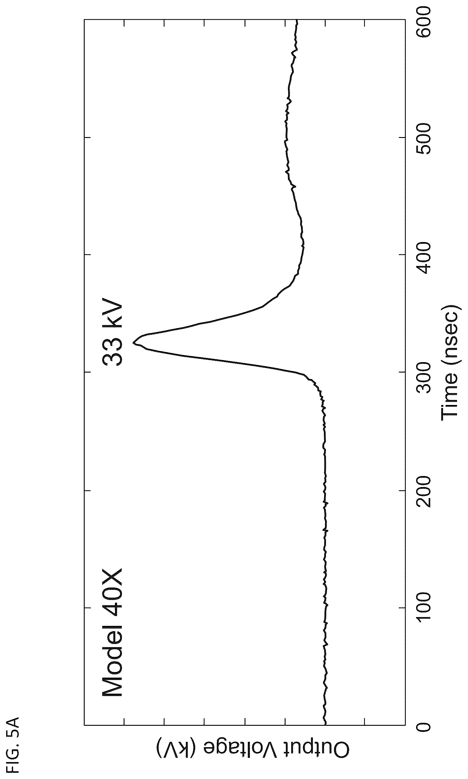 Patent US12157089 Figure 7 – Systems and methods for plasma-based remediation of SO x and NO x