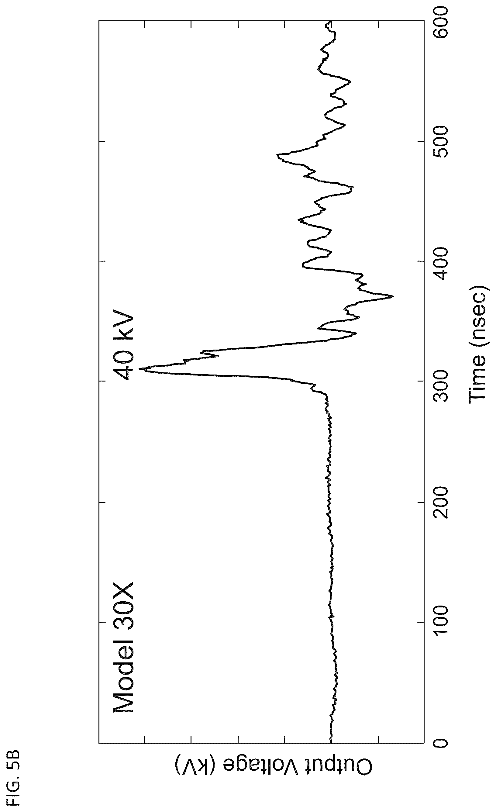Patent US12157089 Figure 8 – Systems and methods for plasma-based remediation of SO x and NO x