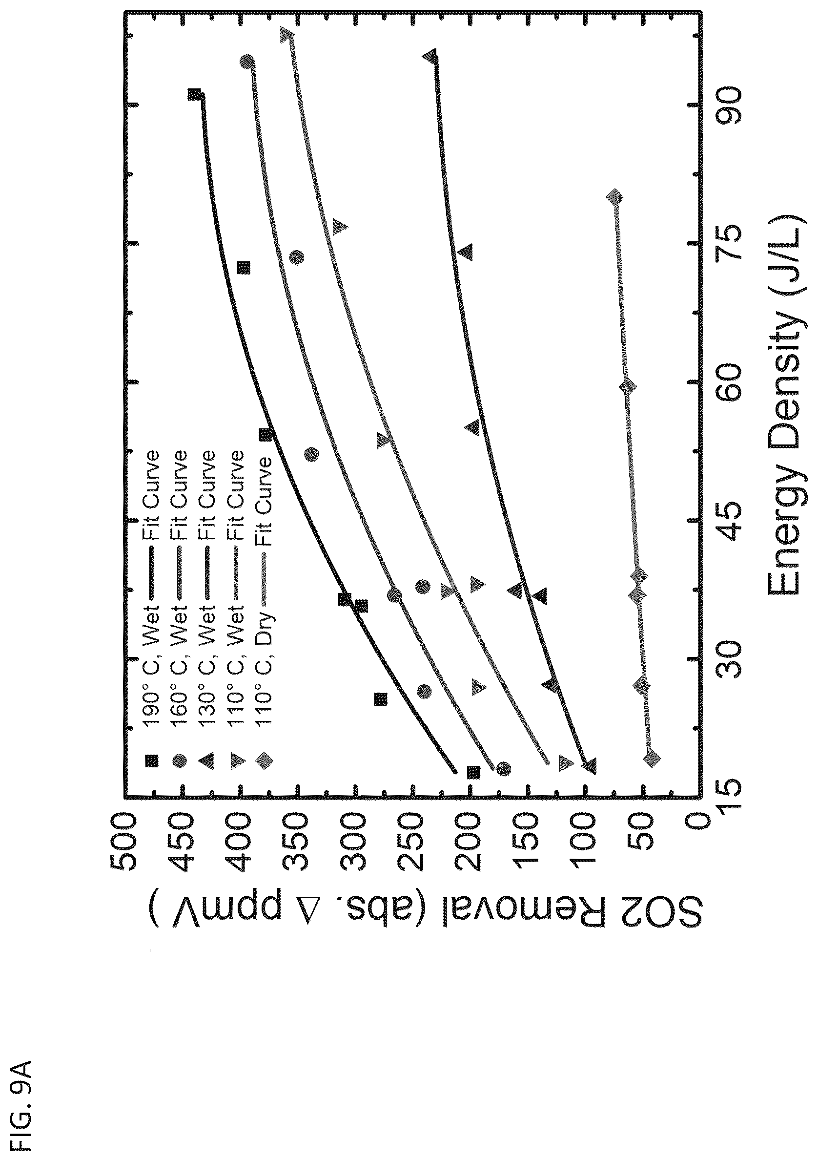 Patent US12157089 Figure 13 – Systems and methods for plasma-based remediation of SO x and NO x