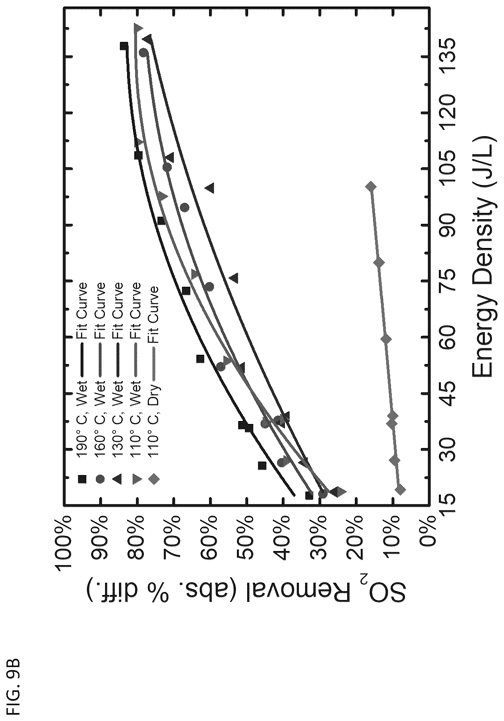 Patent US12157089 Figure 14 – Systems and methods for plasma-based remediation of SO x and NO x