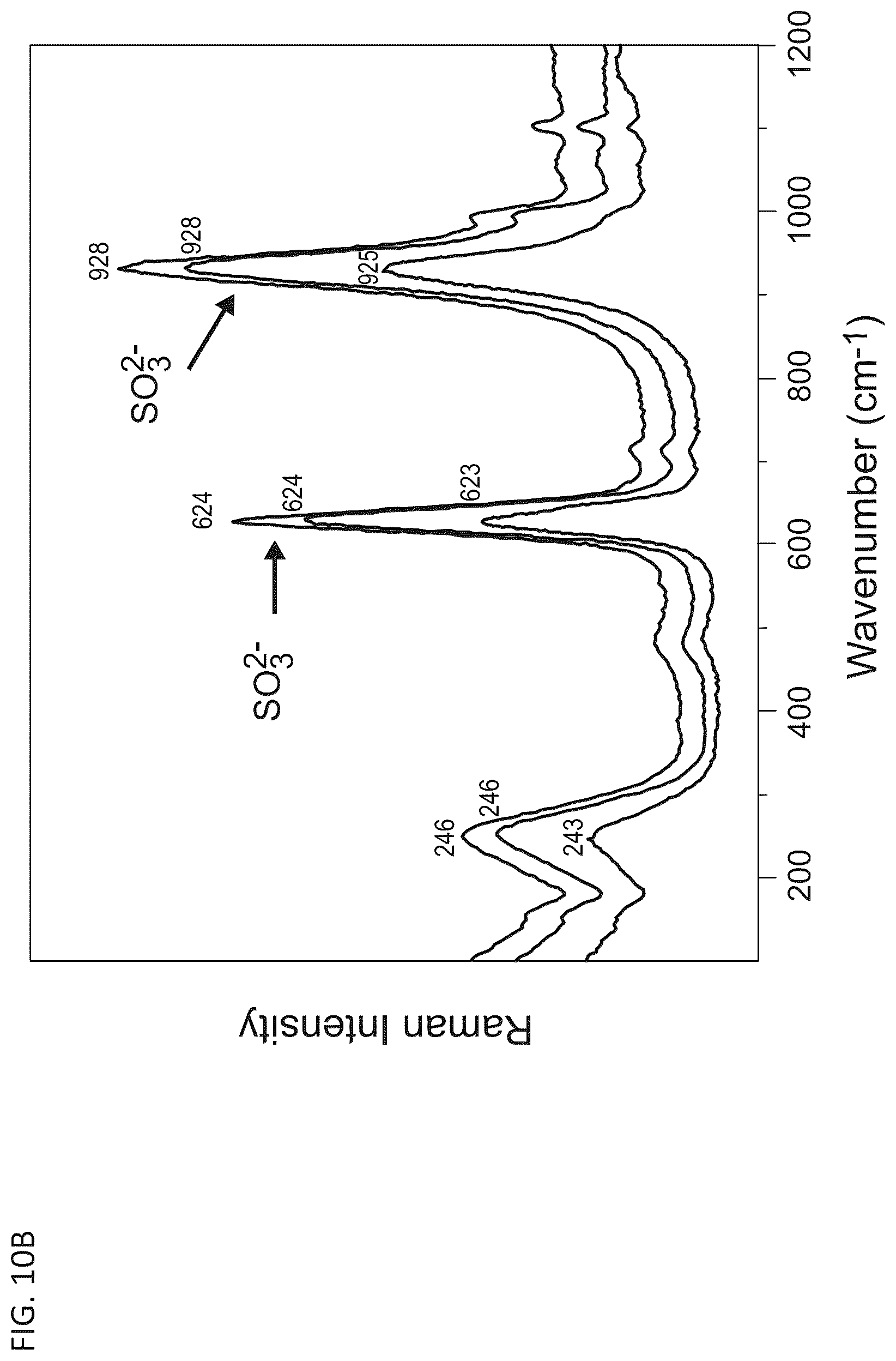 Patent US12157089 Figure 16 – Systems and methods for plasma-based remediation of SO x and NO x