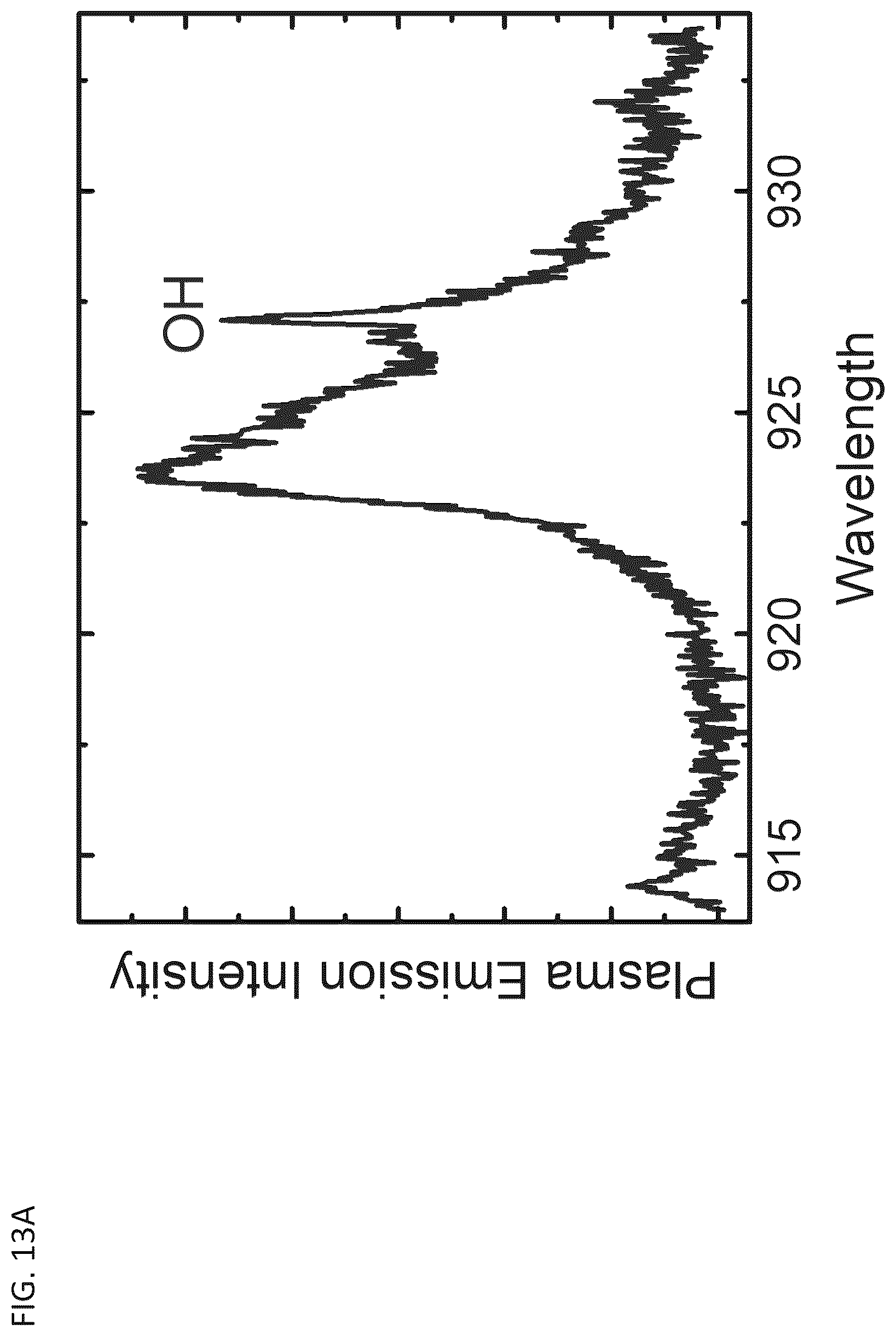 Patent US12157089 Figure 20 – Systems and methods for plasma-based remediation of SO x and NO x