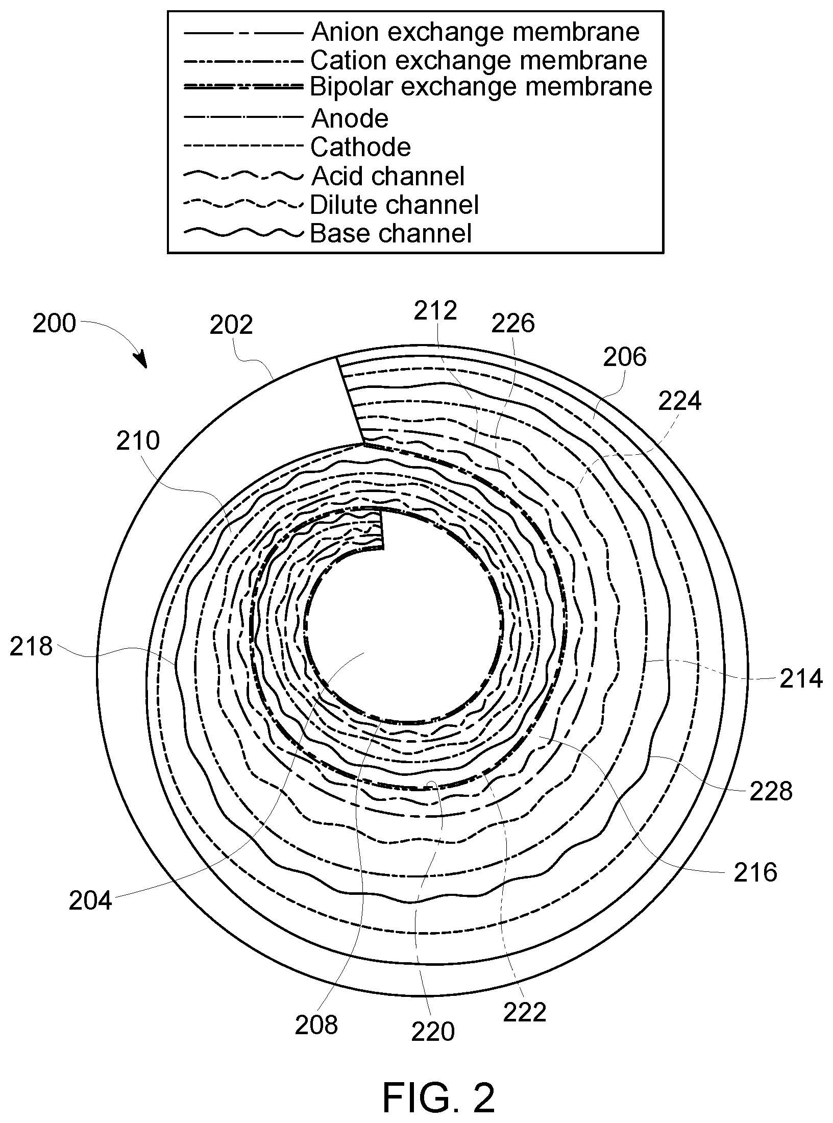 Patent US12157090 Figure 2 – Spiral wound bipolar electrodialysis cell