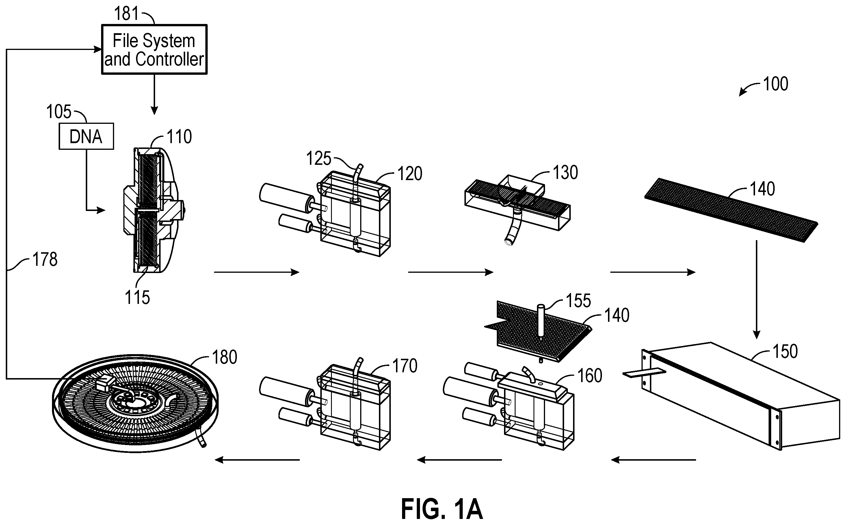 Patent US12157102 Figure 1 – Rotatable device containing wafers for DNA processing