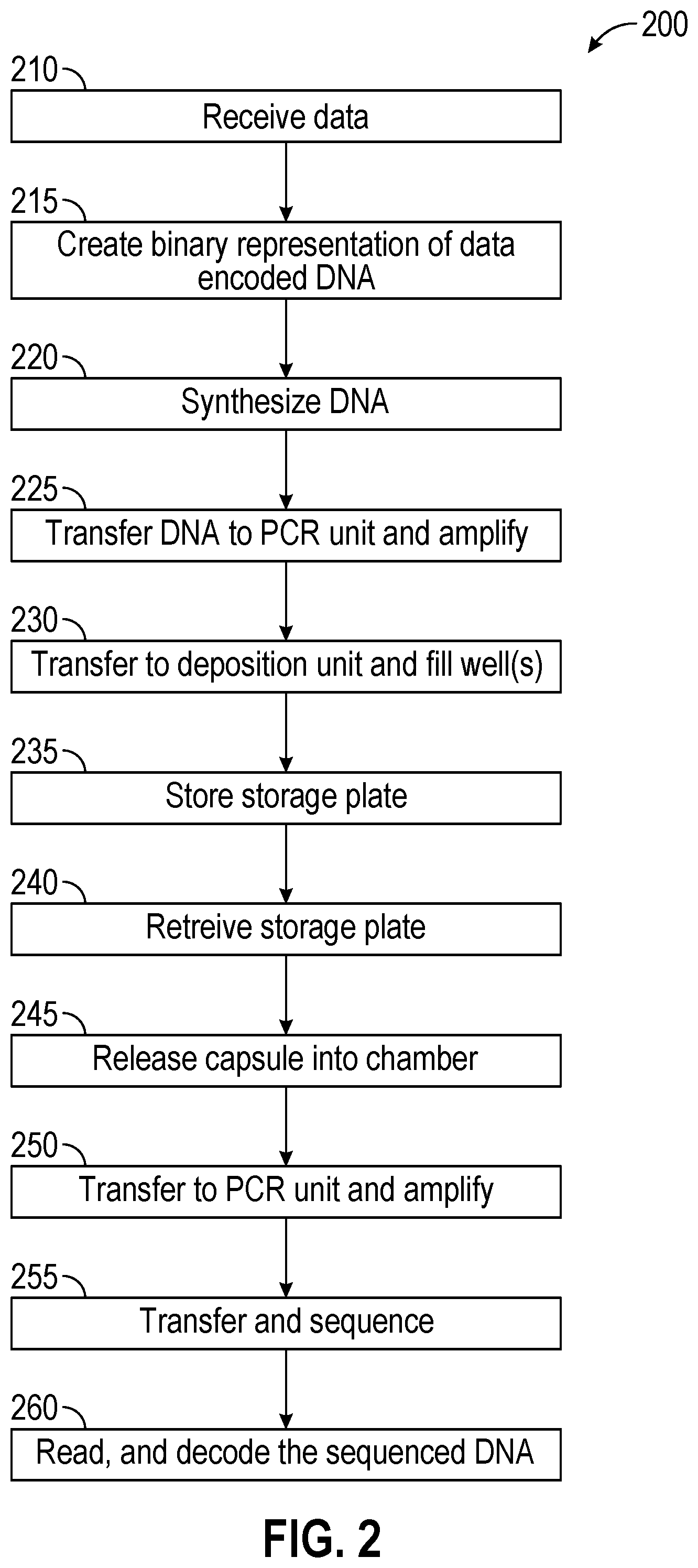 Patent US12157102 Figure 3 – Rotatable device containing wafers for DNA processing