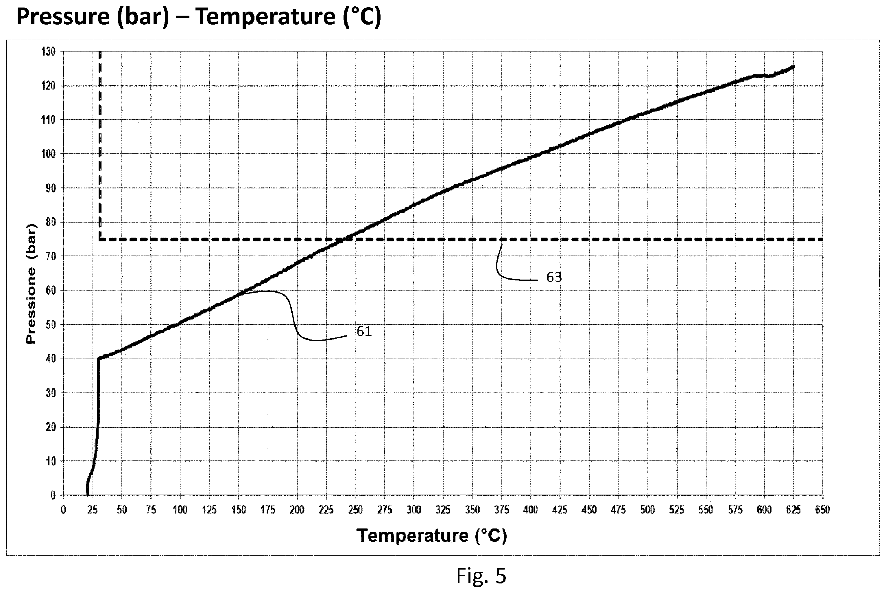 Patent US12157103 Figure 5 – System for chemical transformation of 3D state materials